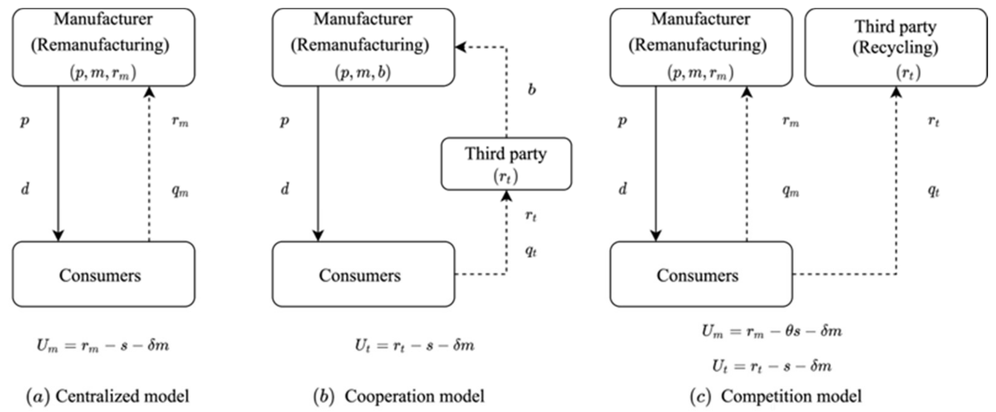 Sustainability 16 09035 g001