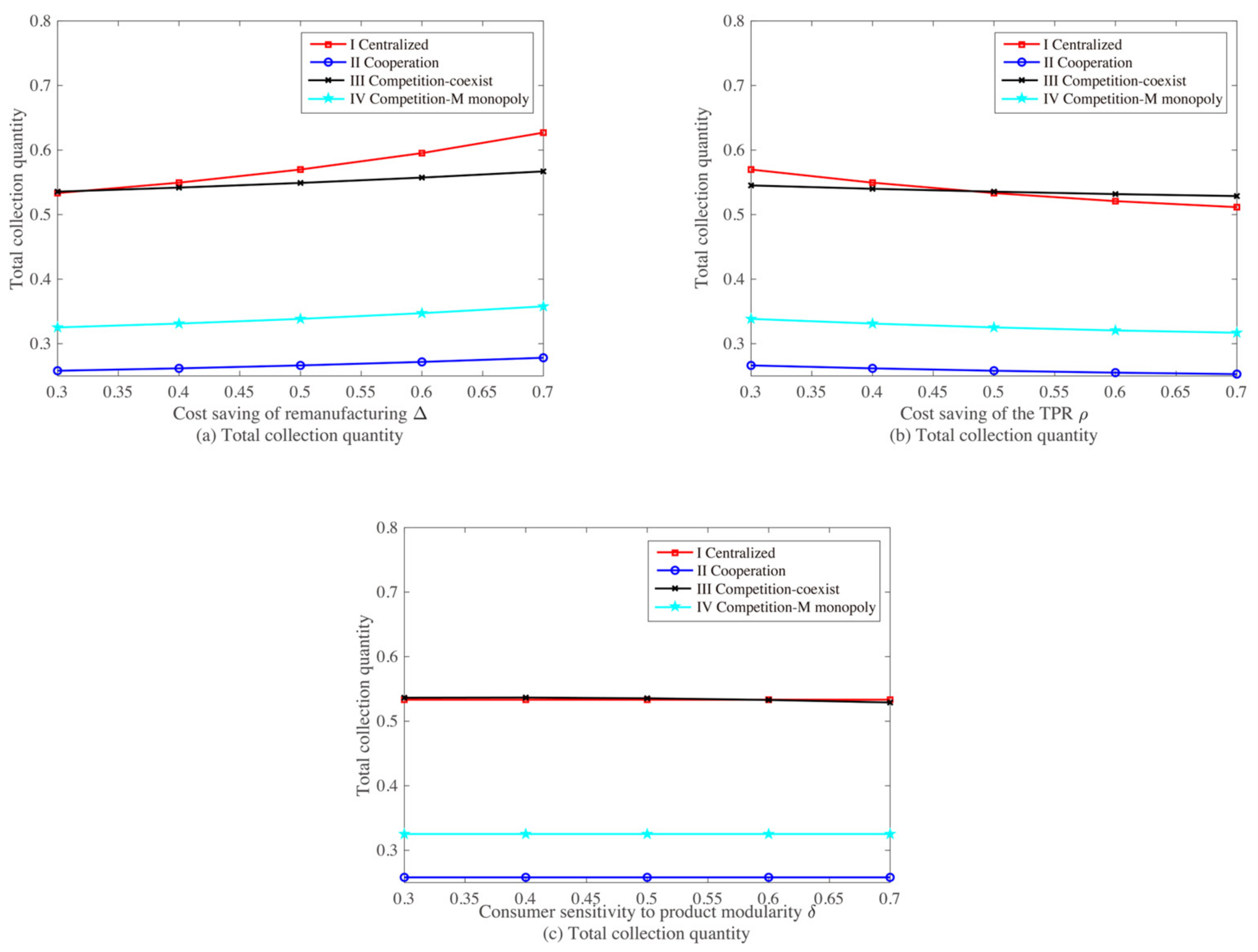 Sustainability 16 09035 g005