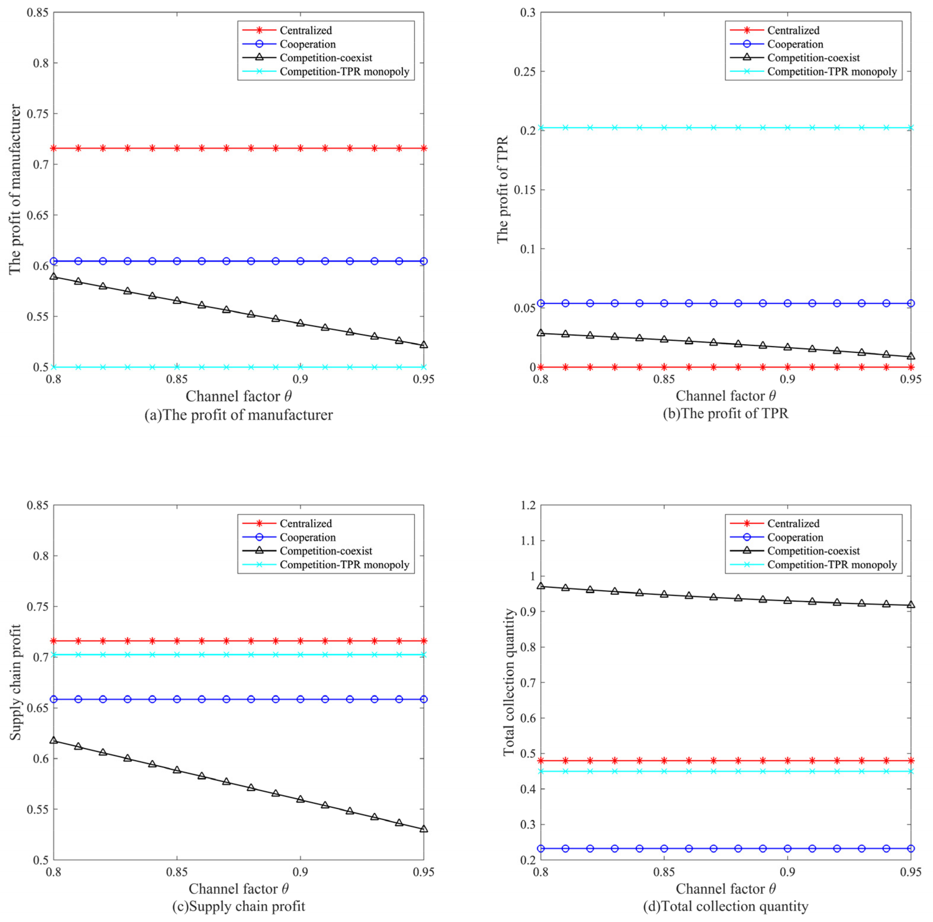 Sustainability 16 09035 g006