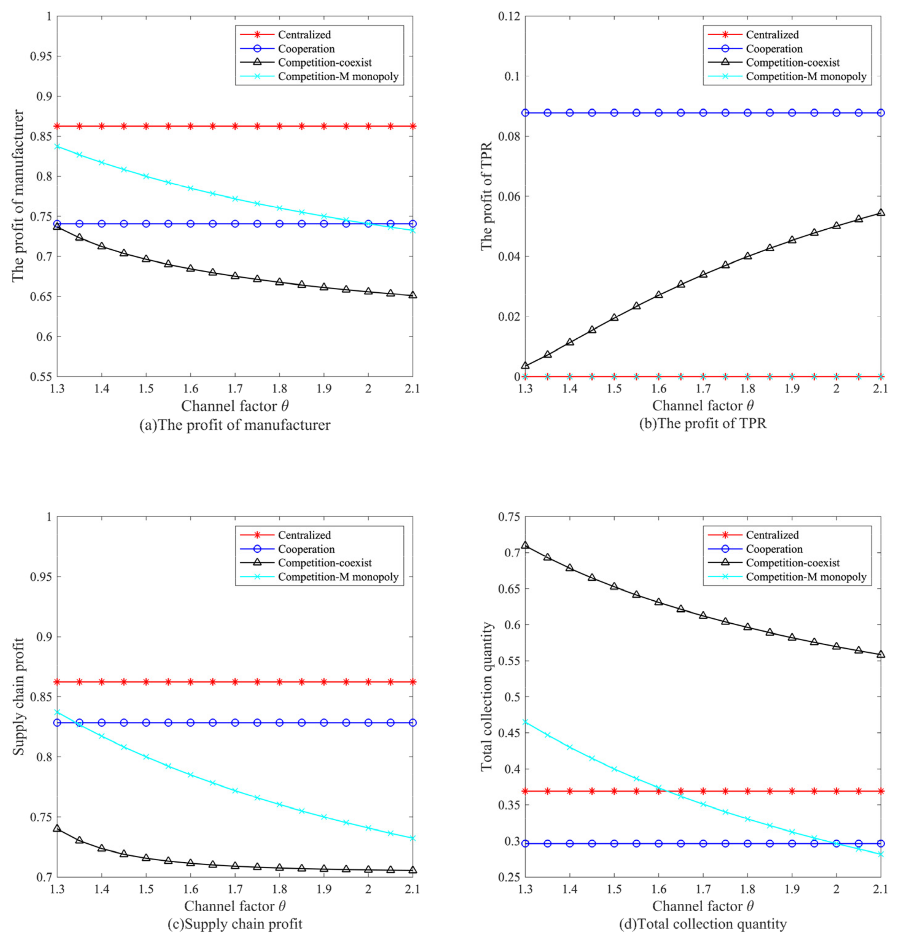 Sustainability 16 09035 g007