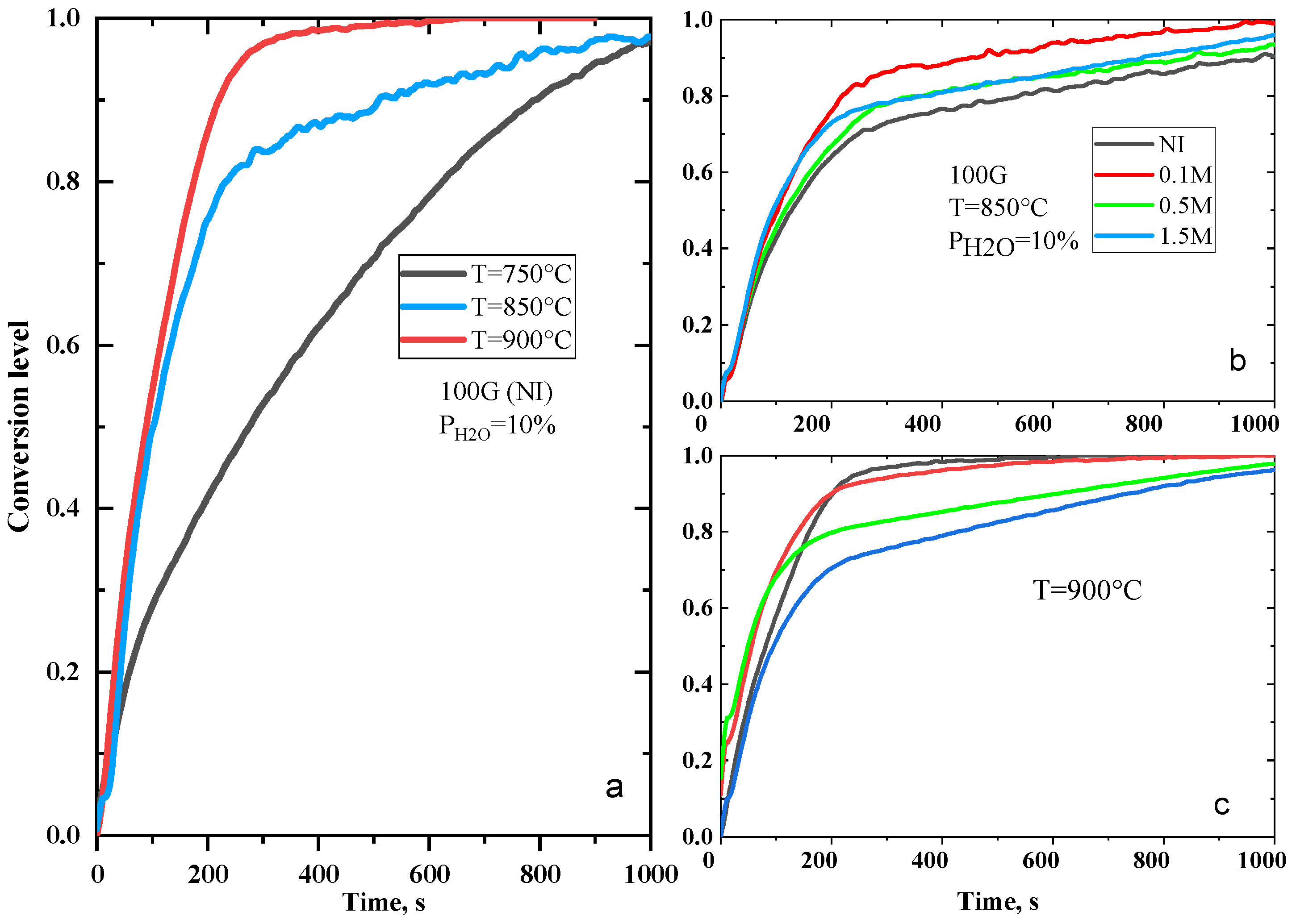 Sustainability 16 09040 g005