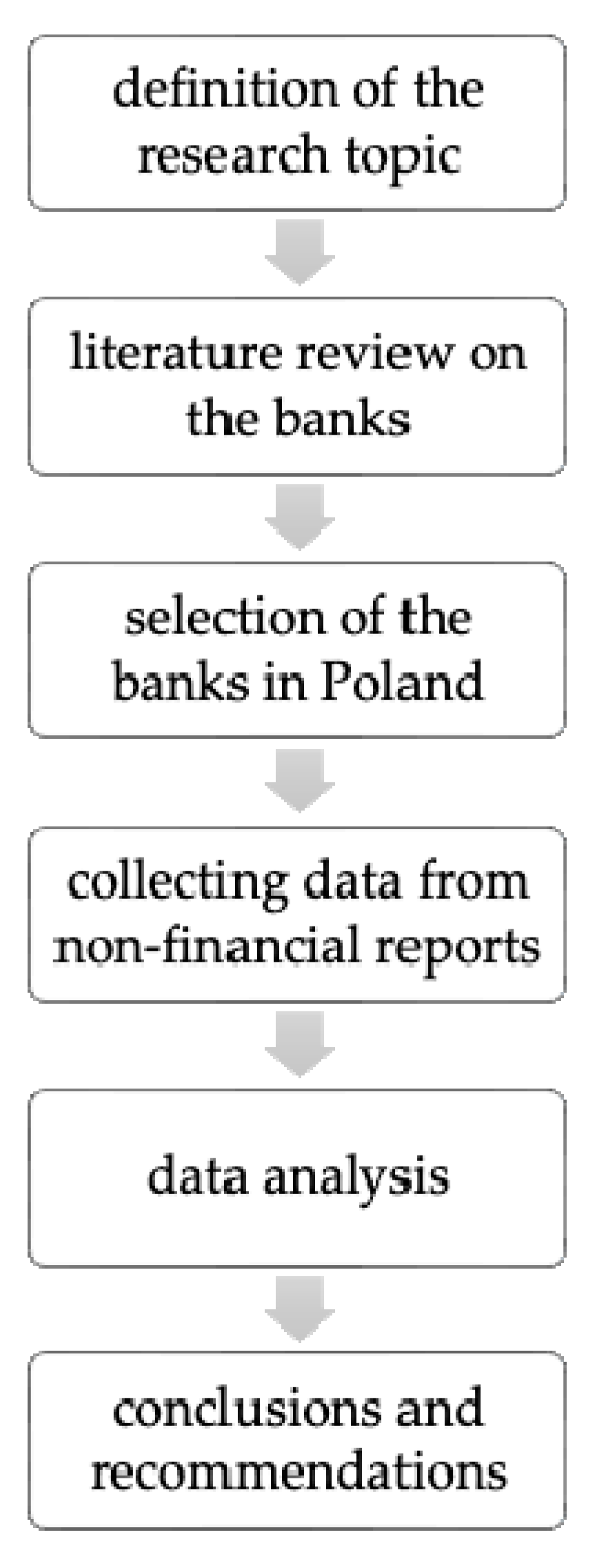 Sustainability 16 09041 g001