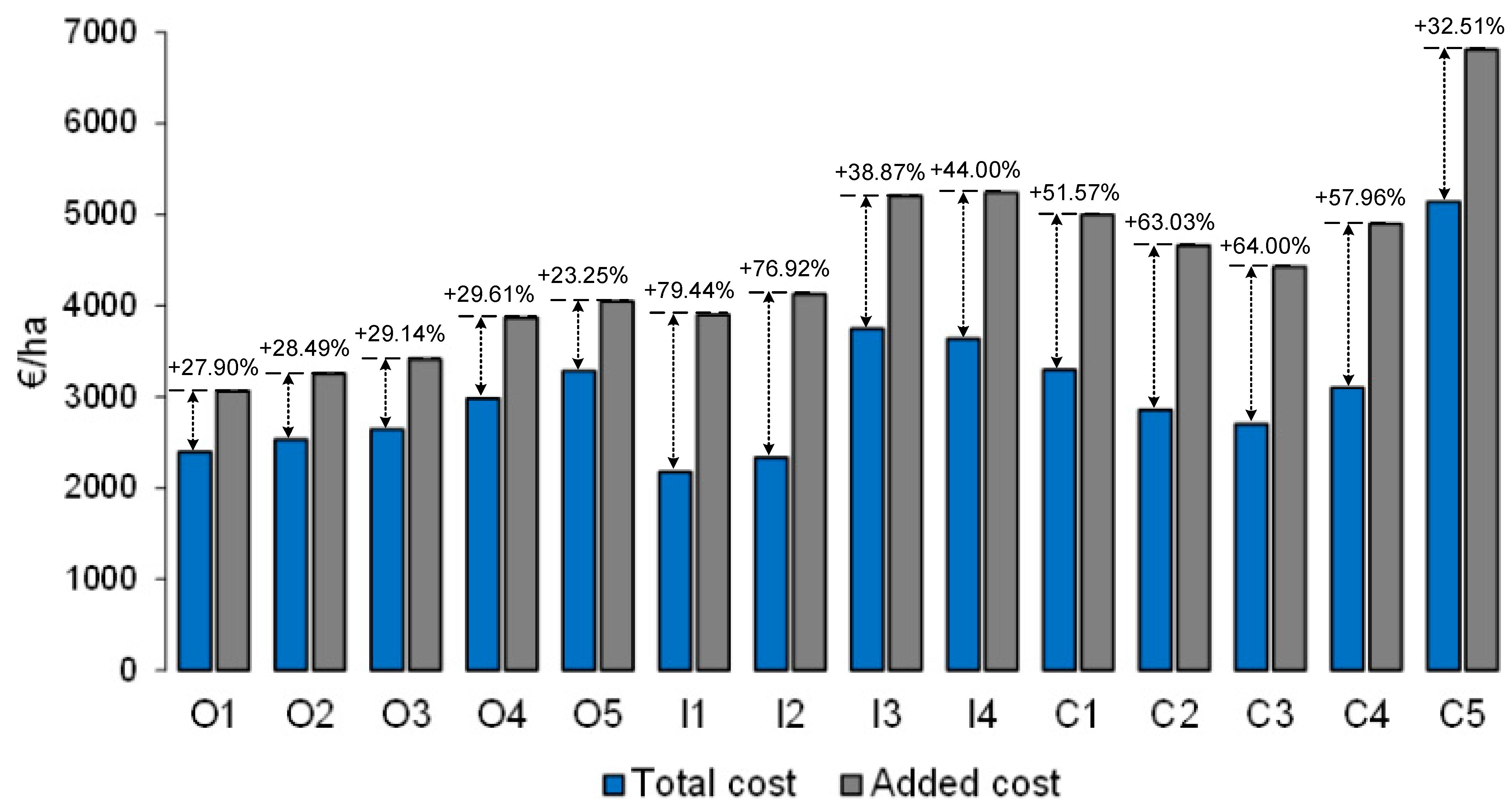 Sustainability 16 09043 g004 Sustainability 16 09043 g004