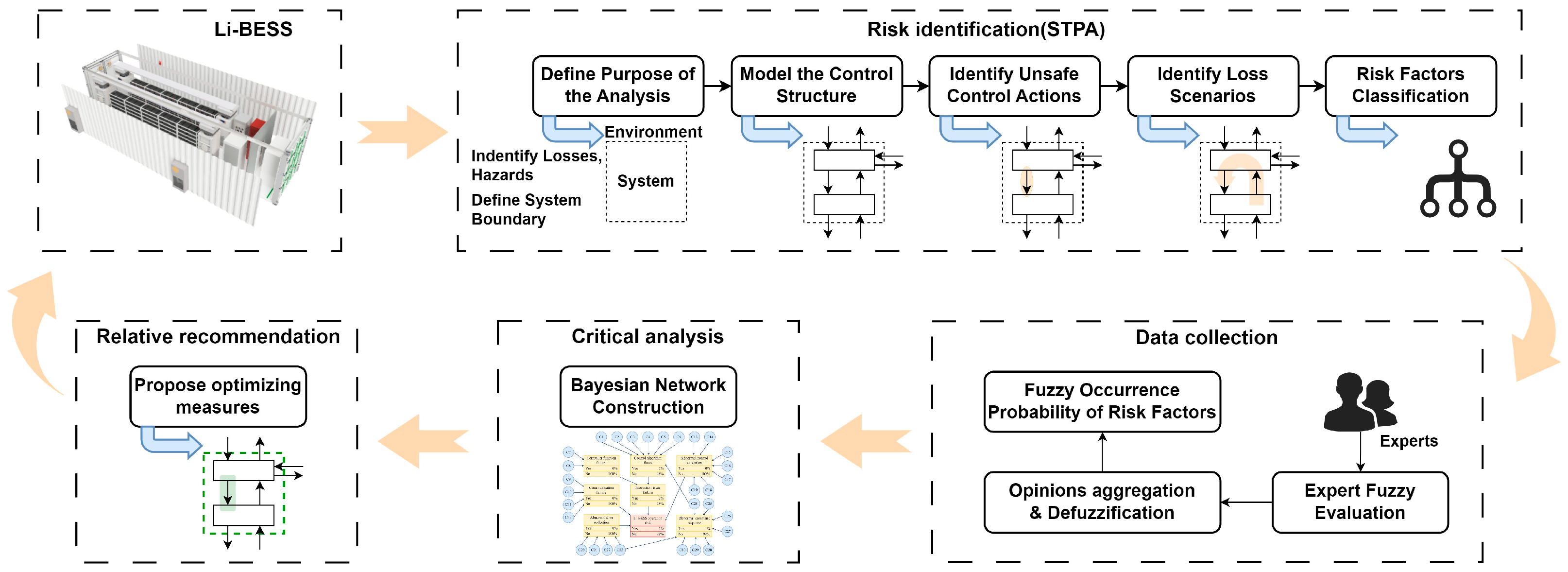 Sustainability 16 09046 g003