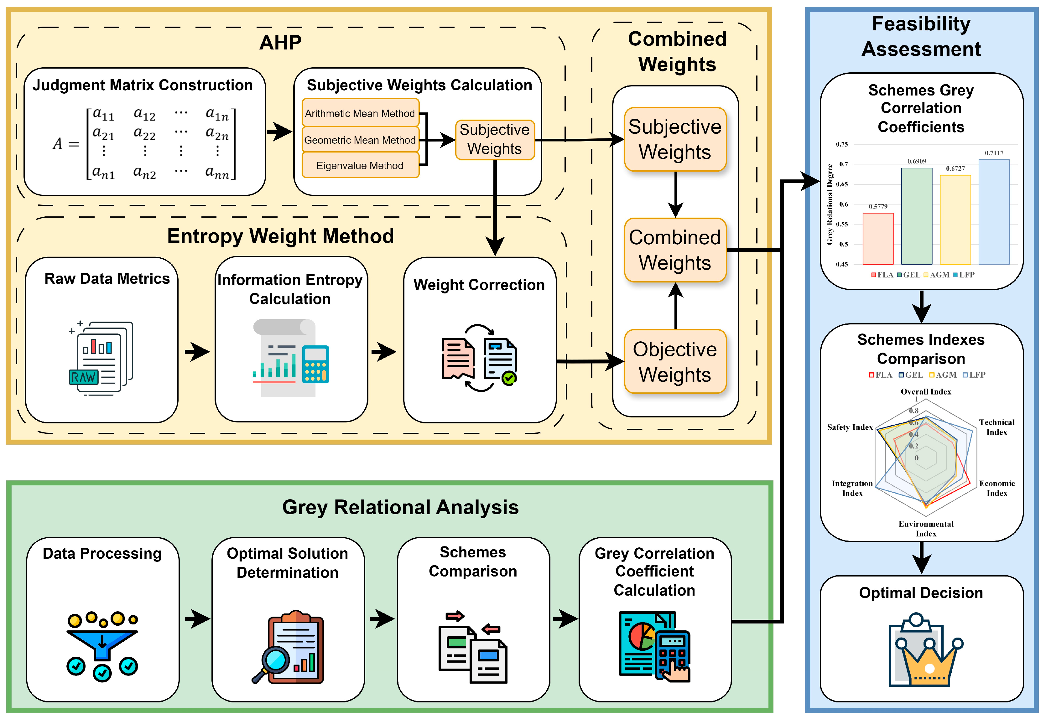 Sustainability 16 09046 g005