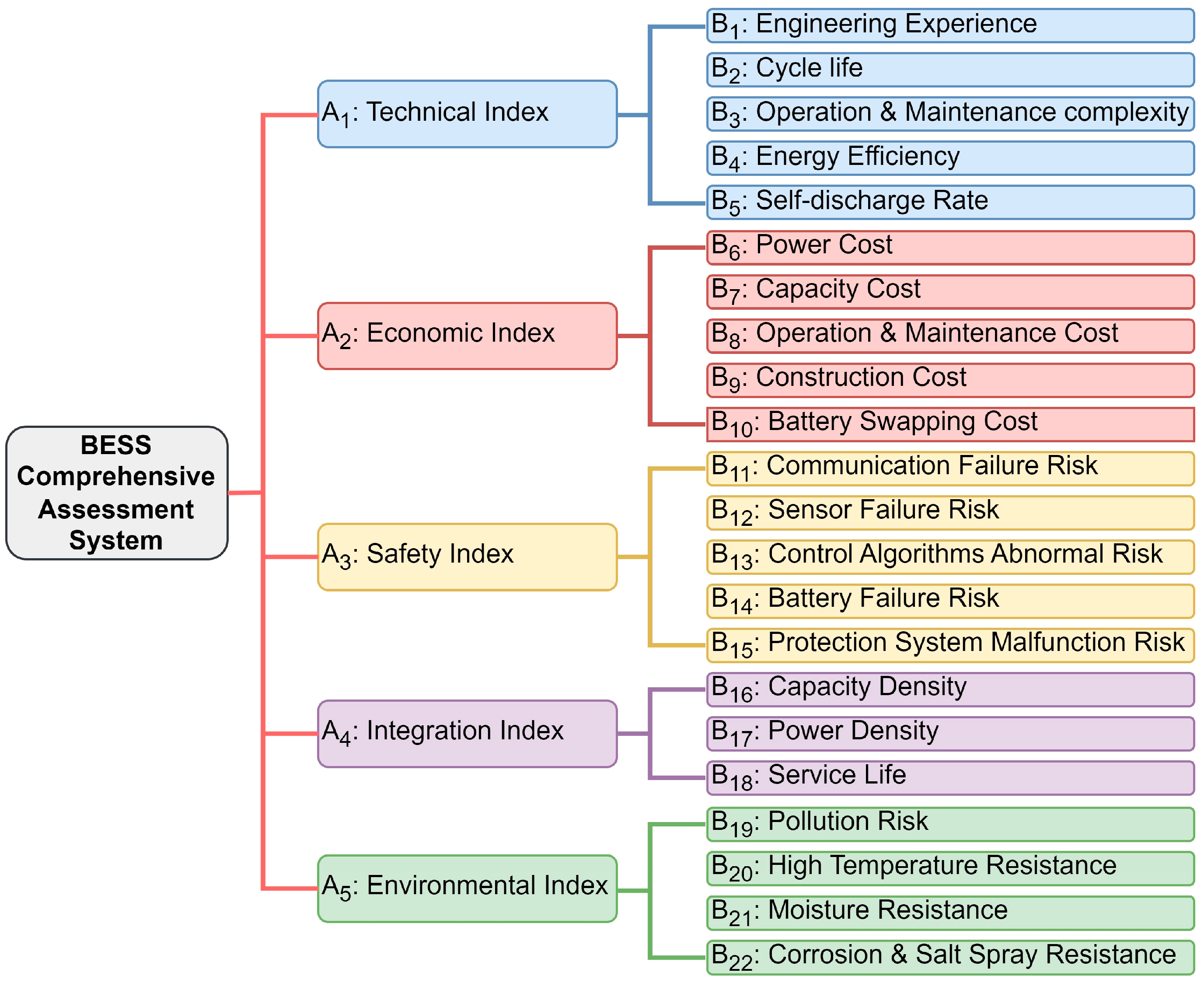 Sustainability 16 09046 g006