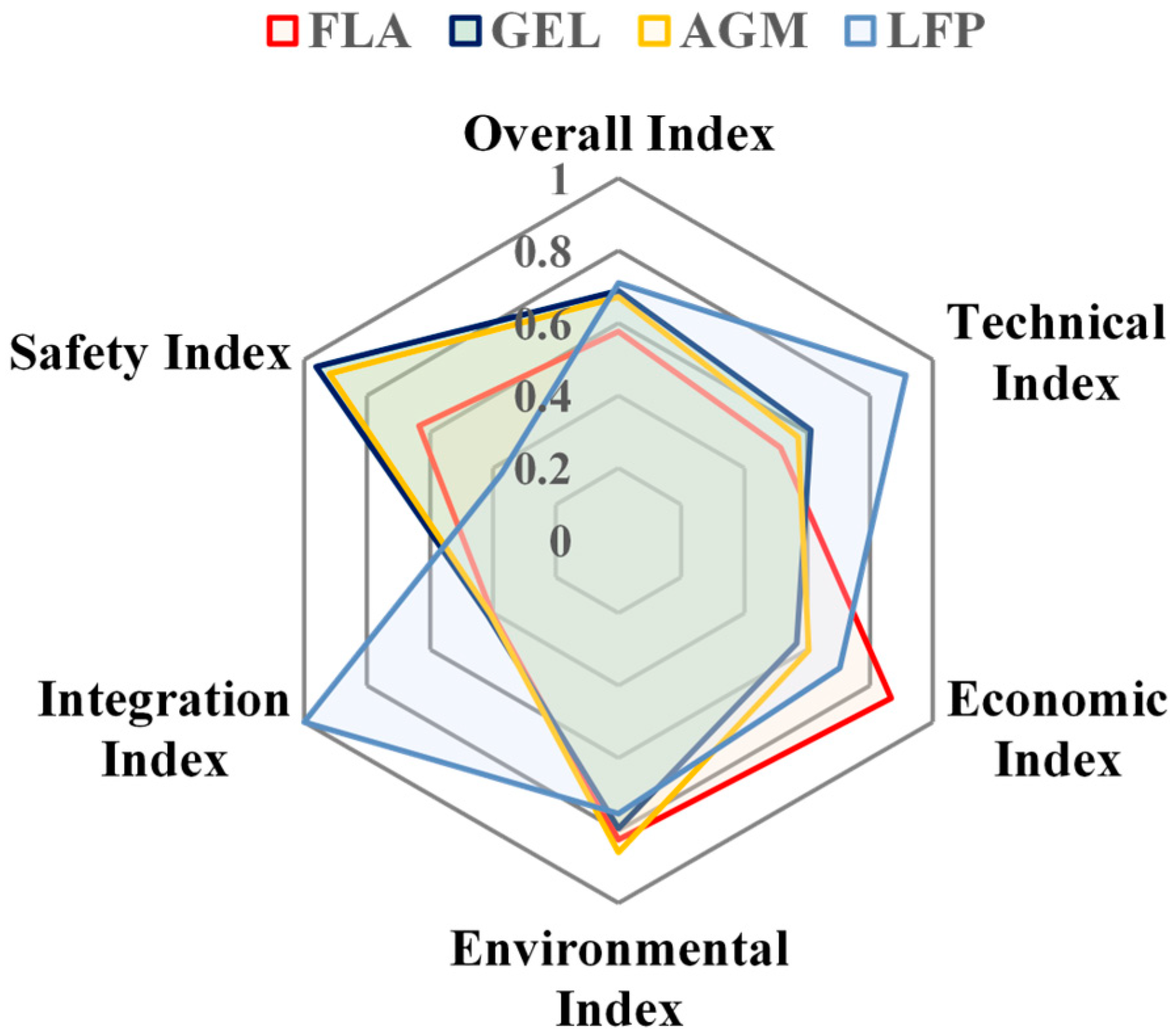 Sustainability 16 09046 g009