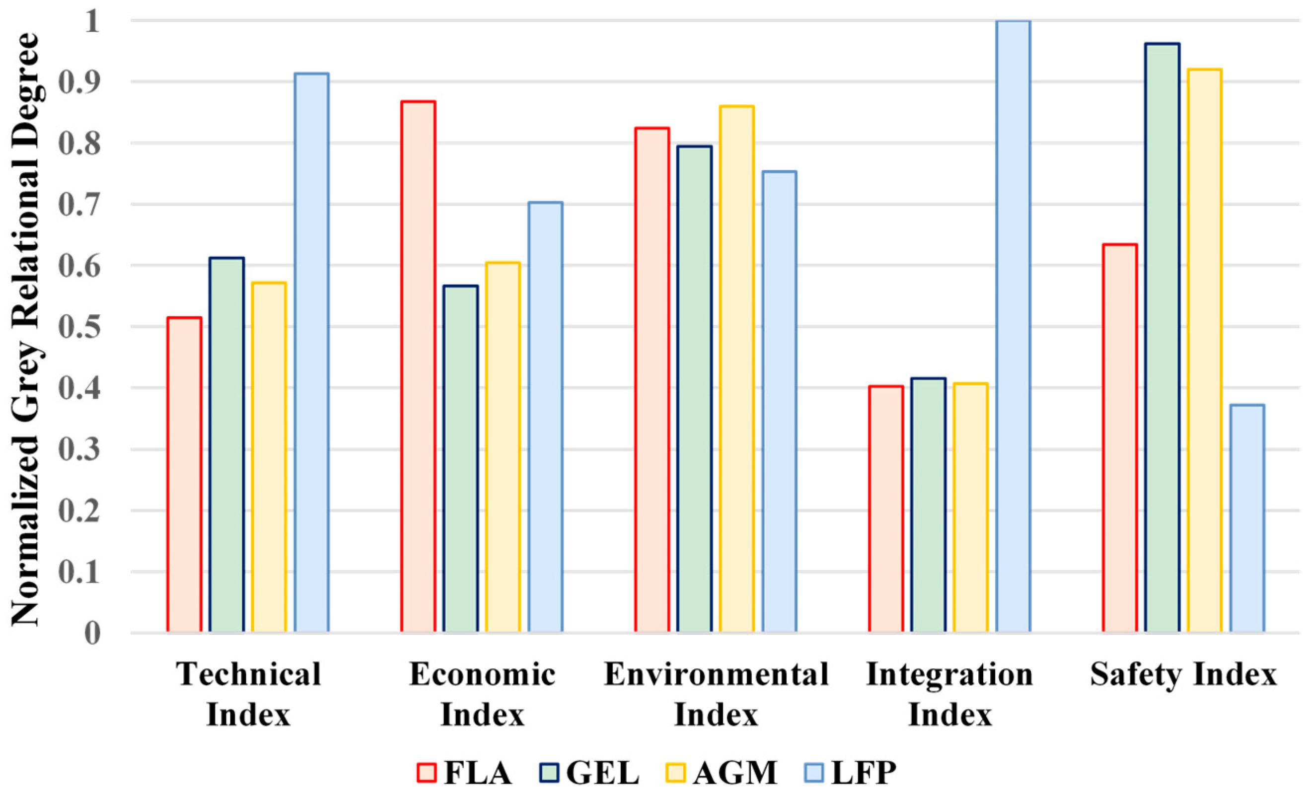 Sustainability 16 09046 g010