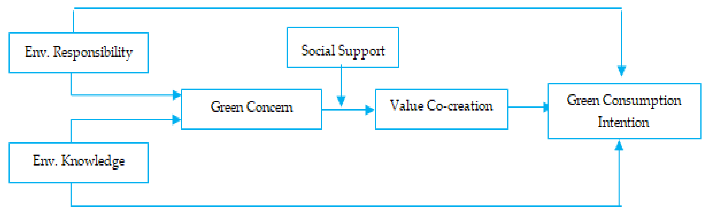 Sustainability 16 09047 g001
