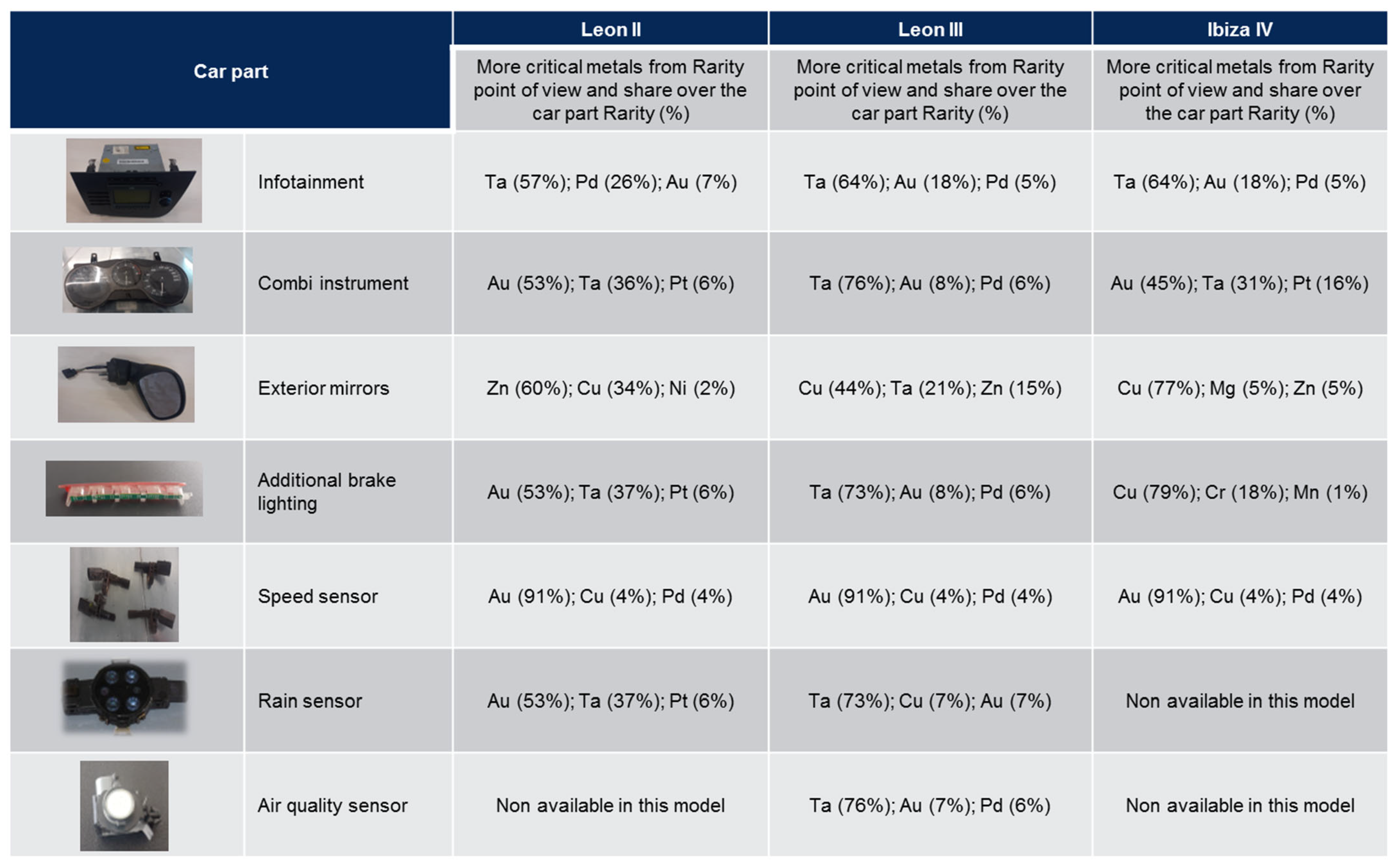 Sustainability 16 09048 sch001