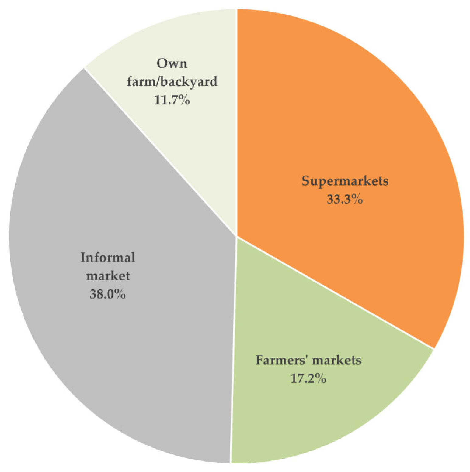 Sustainability 16 09049 g004