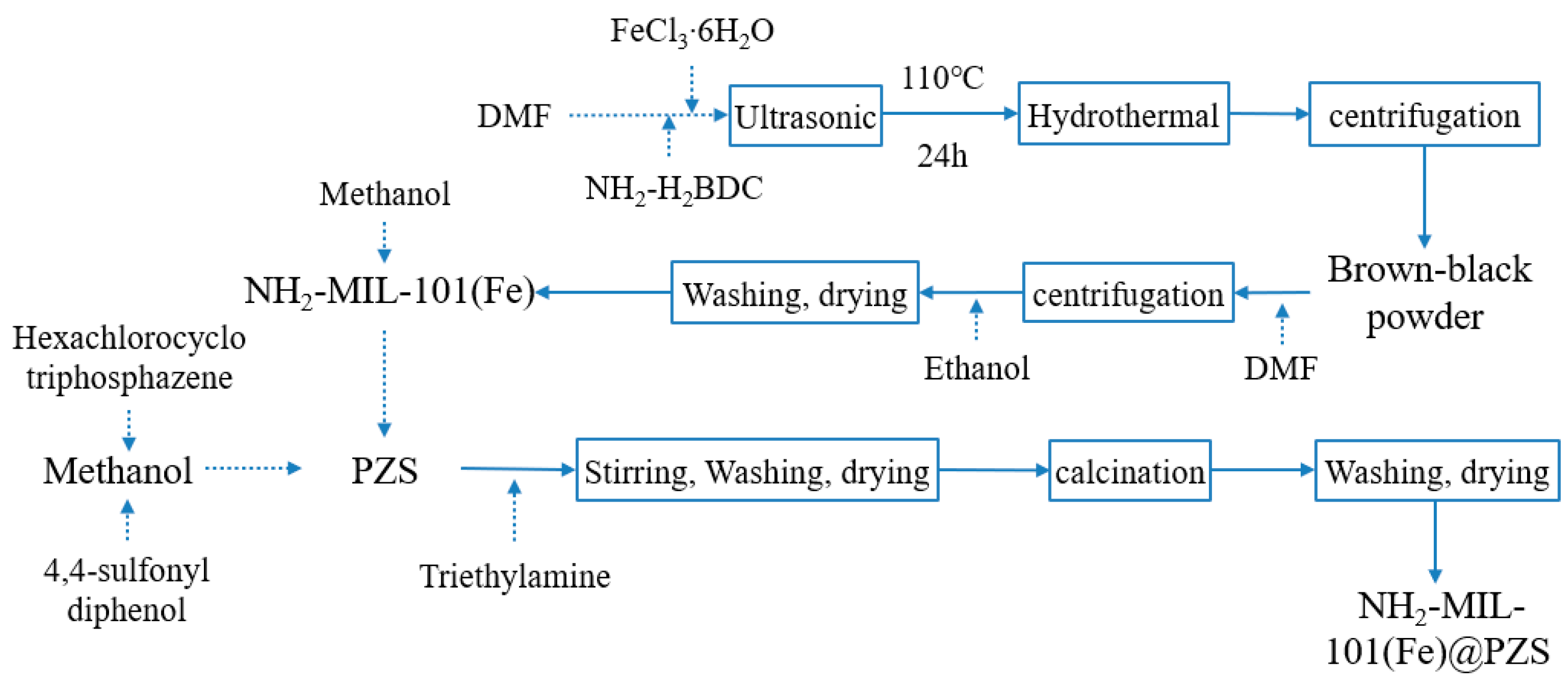 Sustainability 16 09051 g001