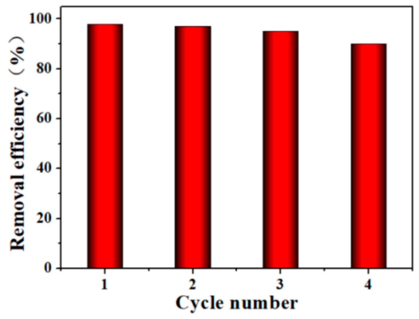 Sustainability 16 09051 g015