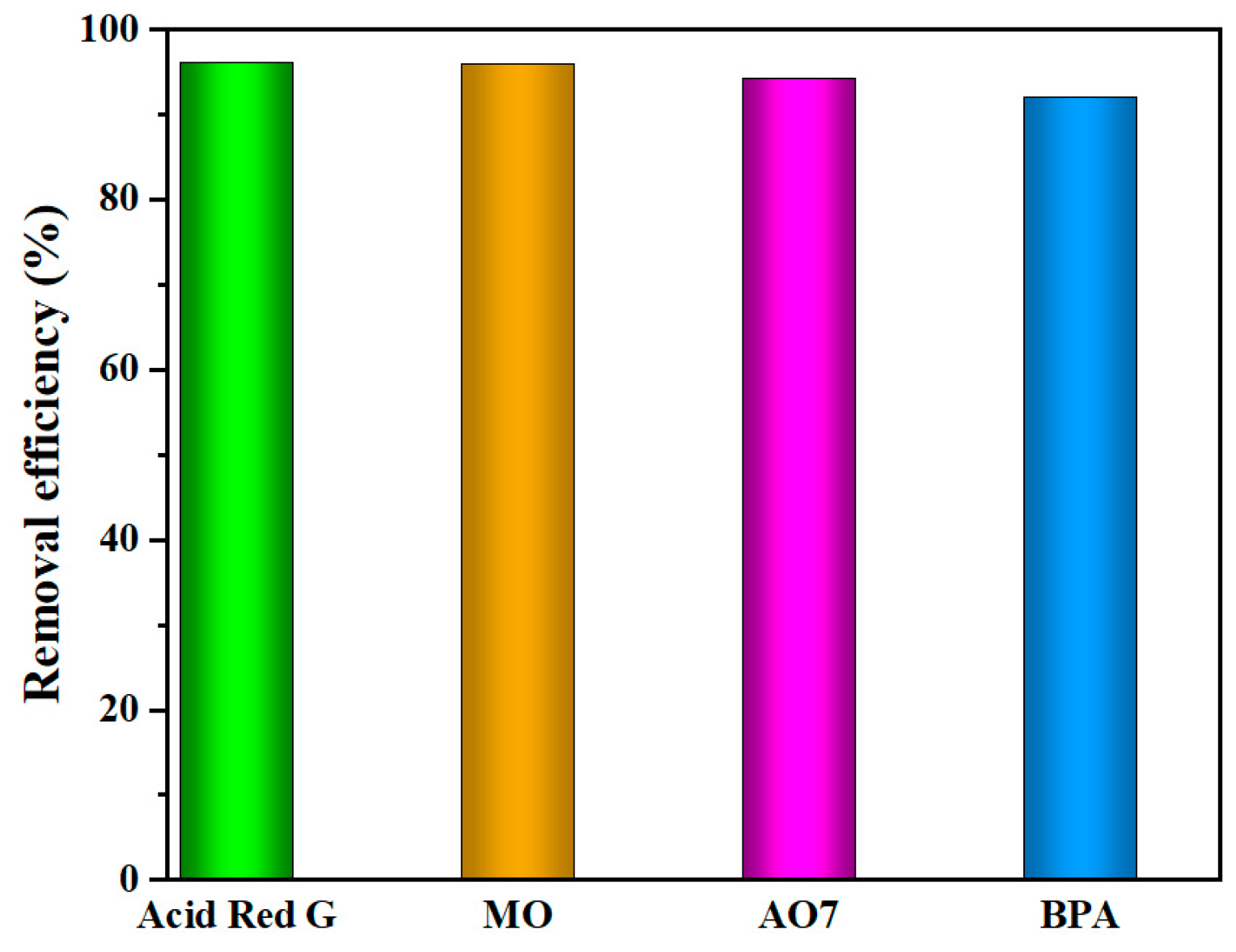Sustainability 16 09051 g016