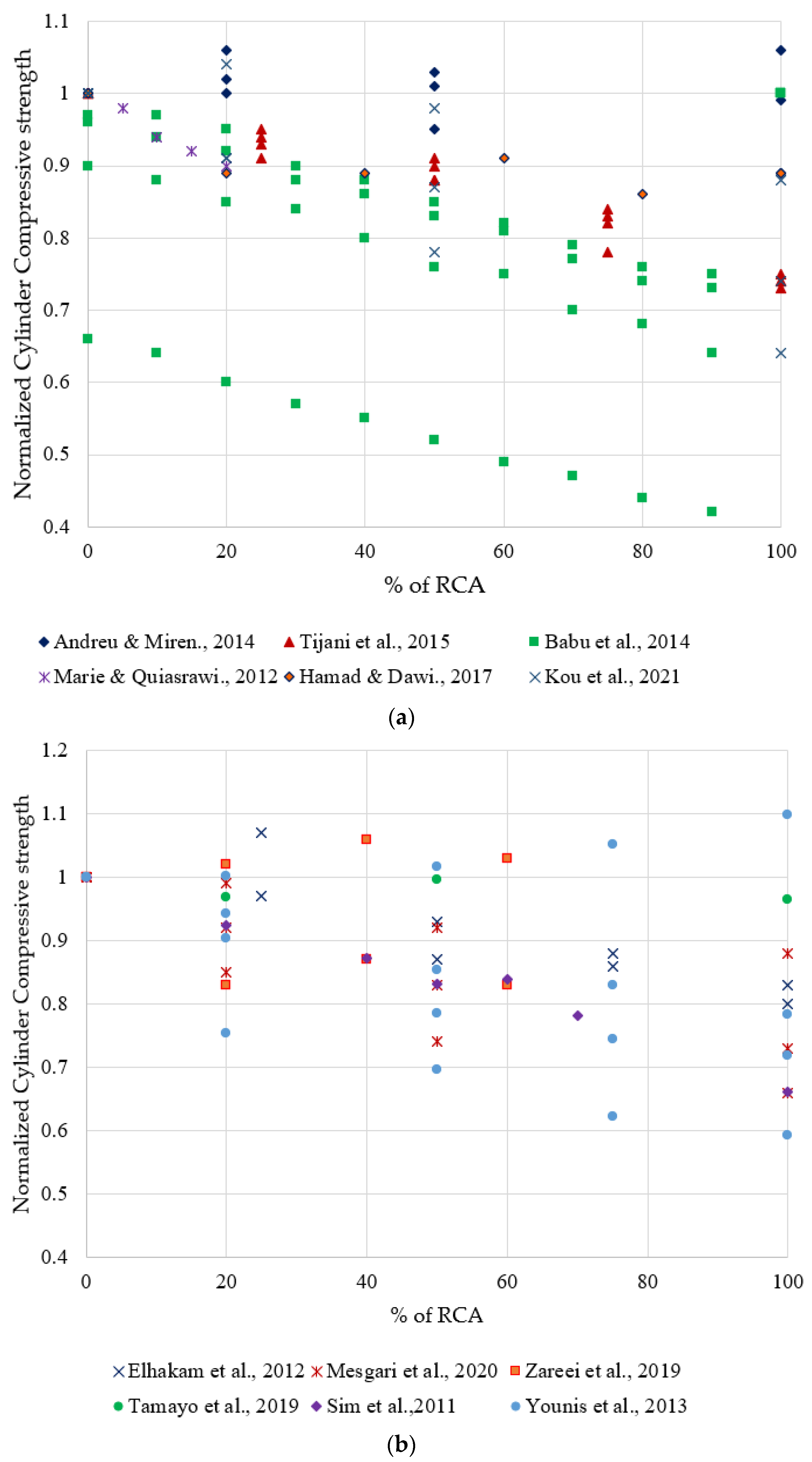 Sustainability 16 09052 g004
