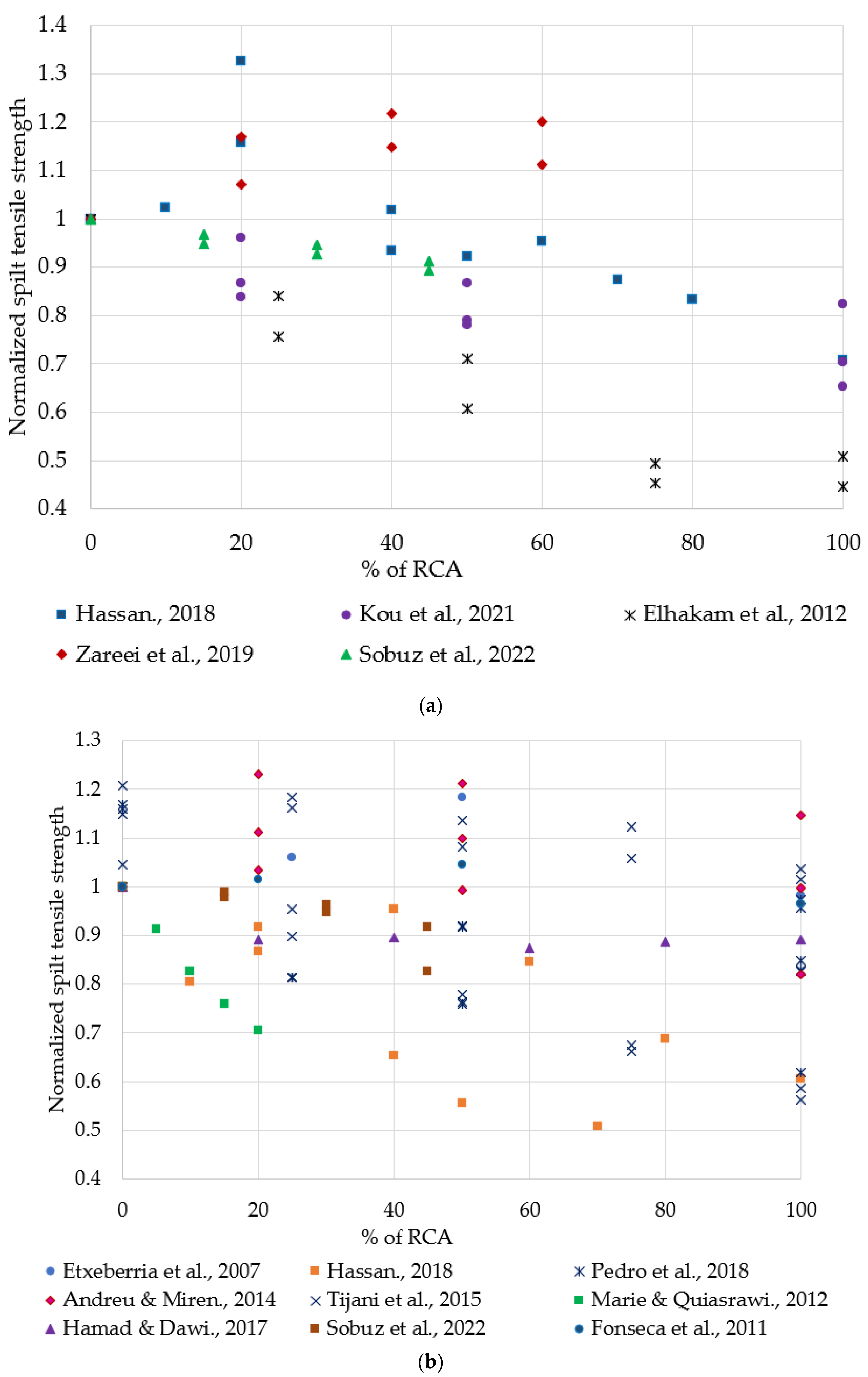 Sustainability 16 09052 g006