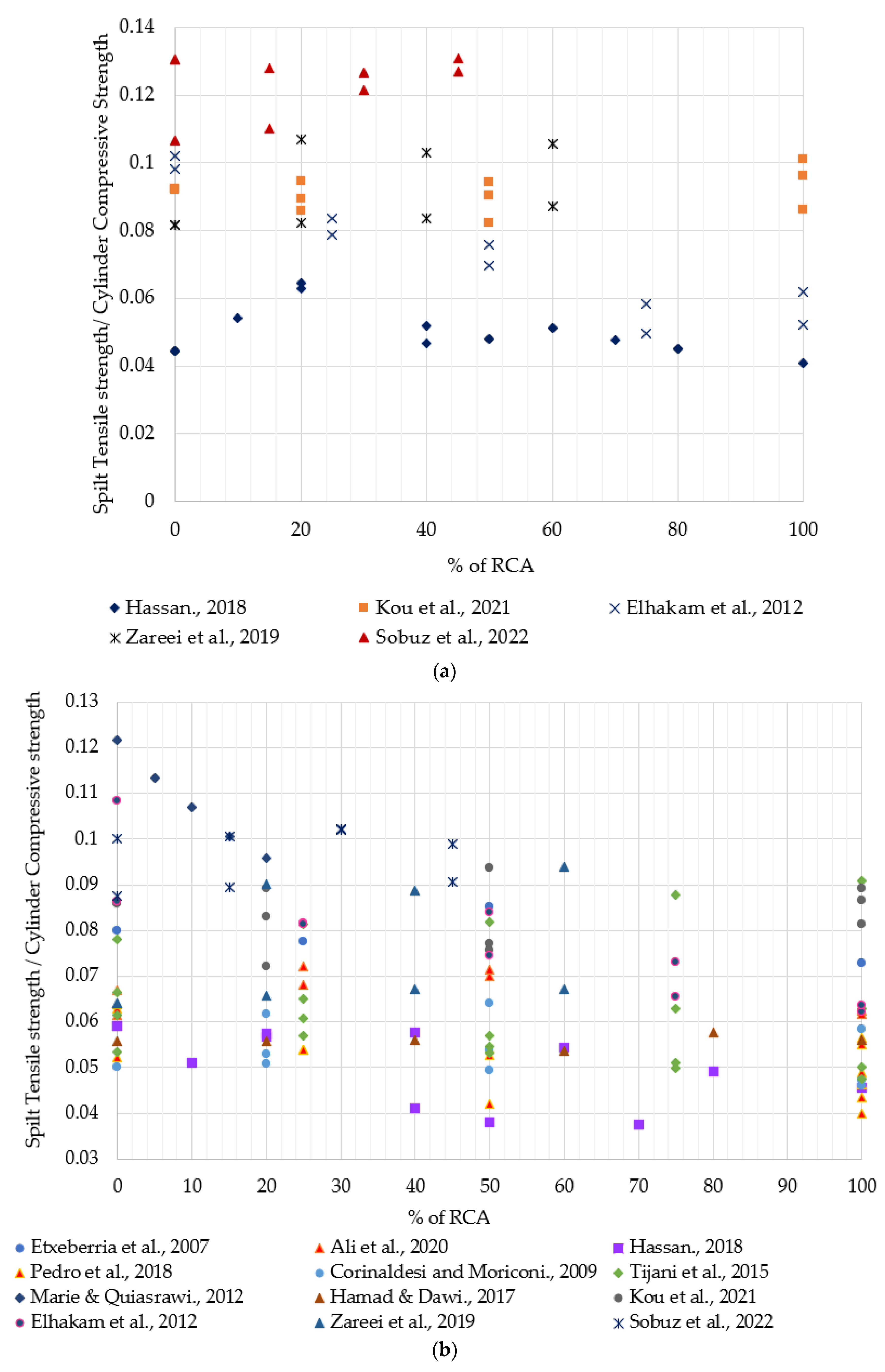 Sustainability 16 09052 g007