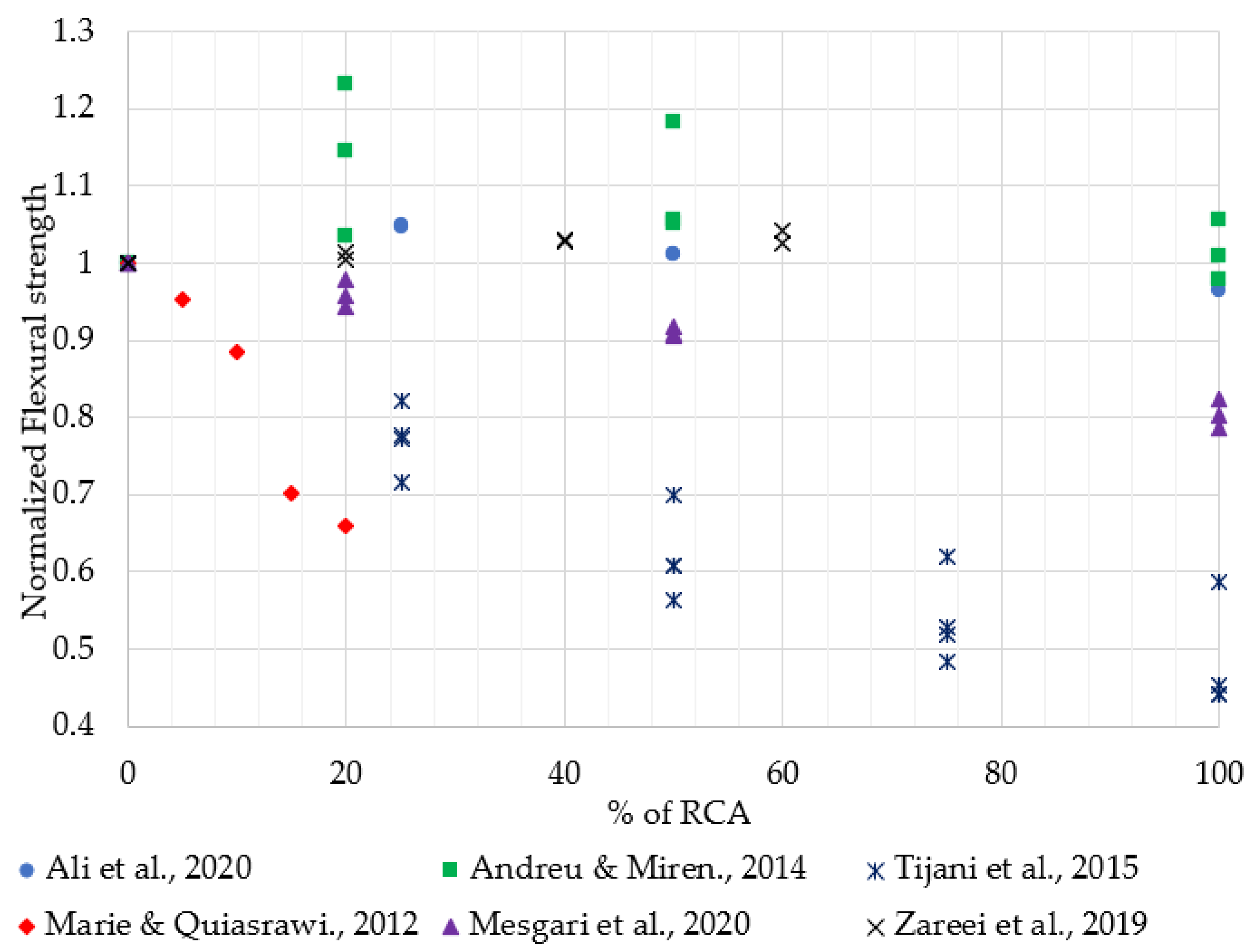 Sustainability 16 09052 g008