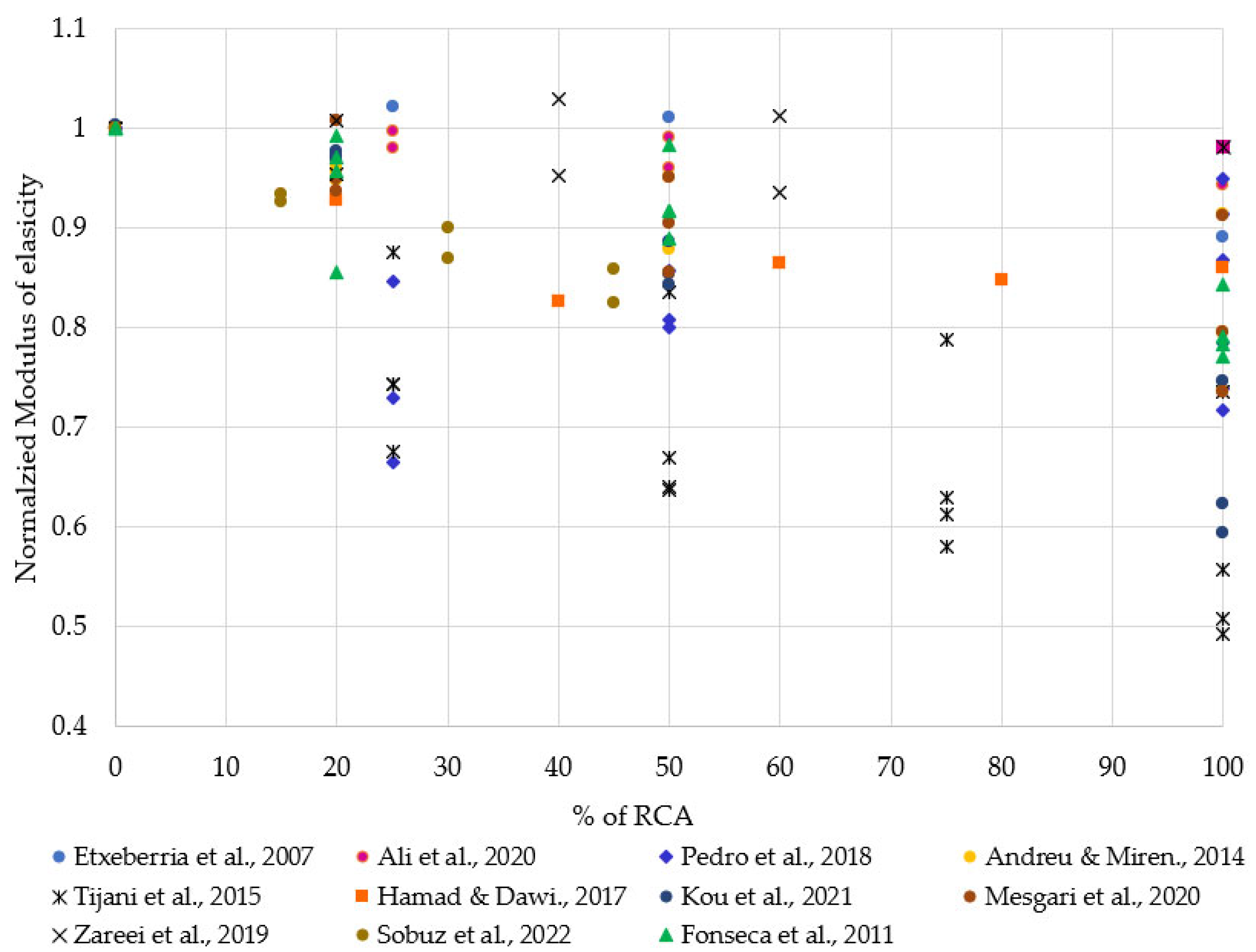 Sustainability 16 09052 g009