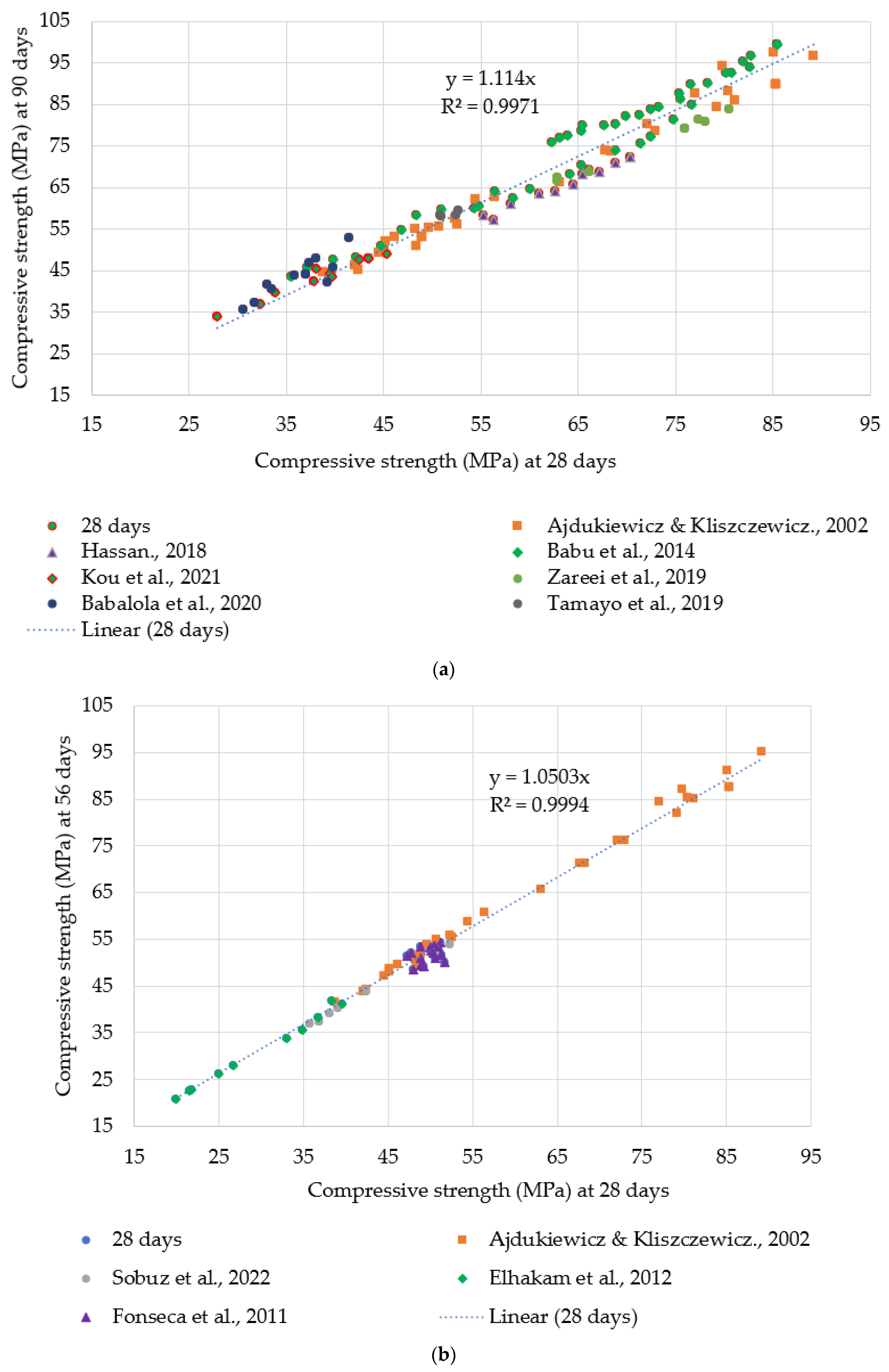 Sustainability 16 09052 g010a