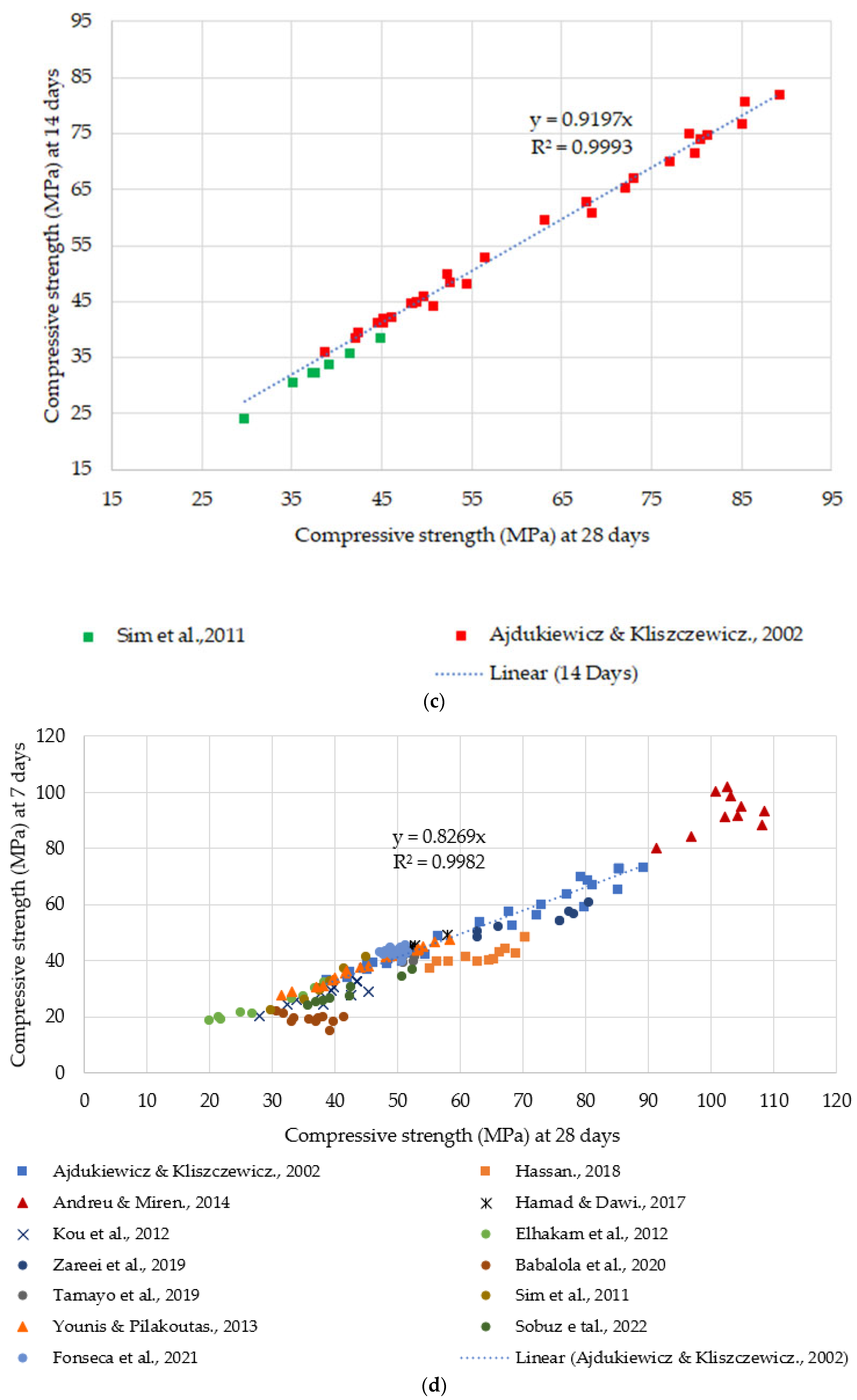 Sustainability 16 09052 g010b