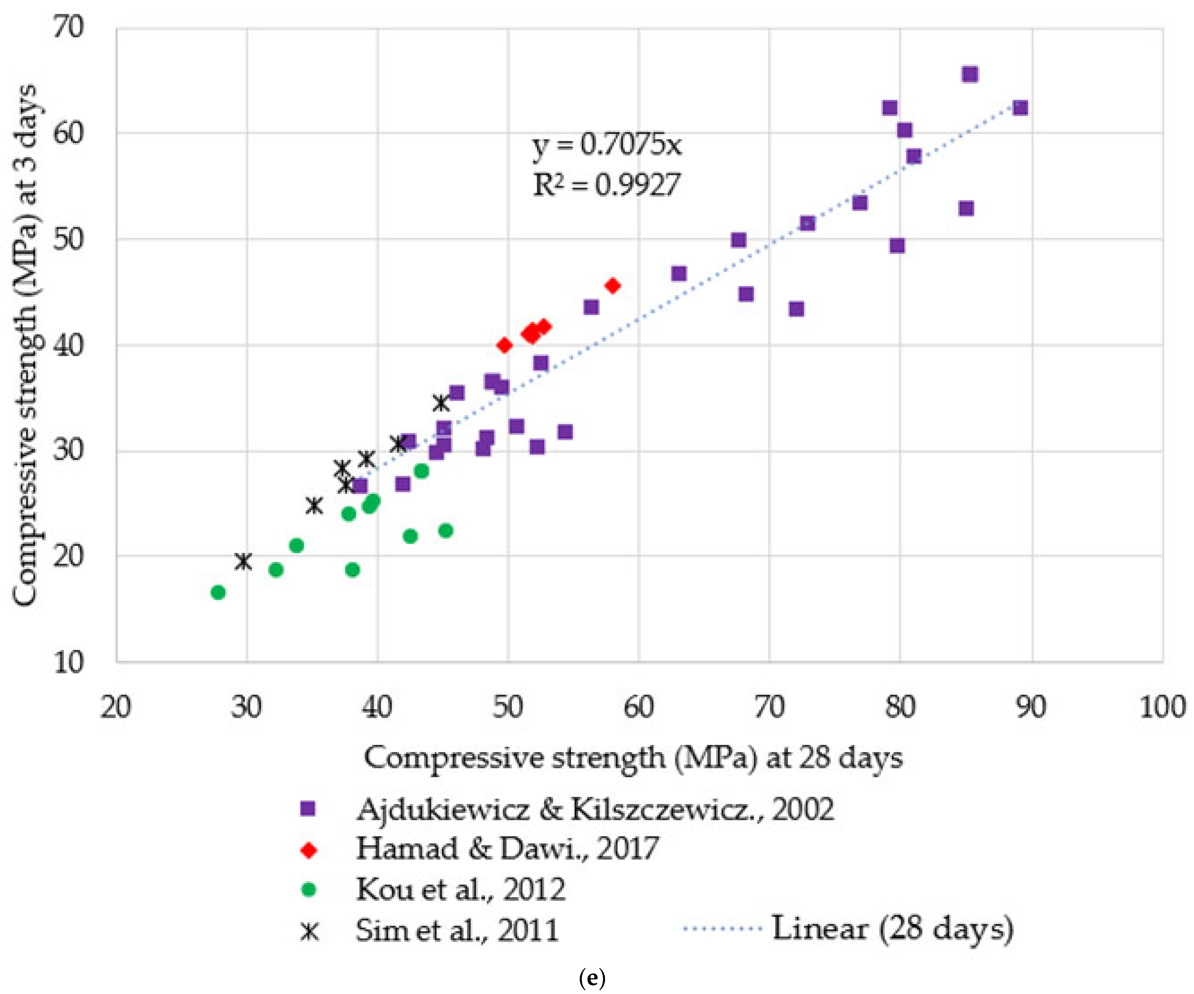 Sustainability 16 09052 g010c