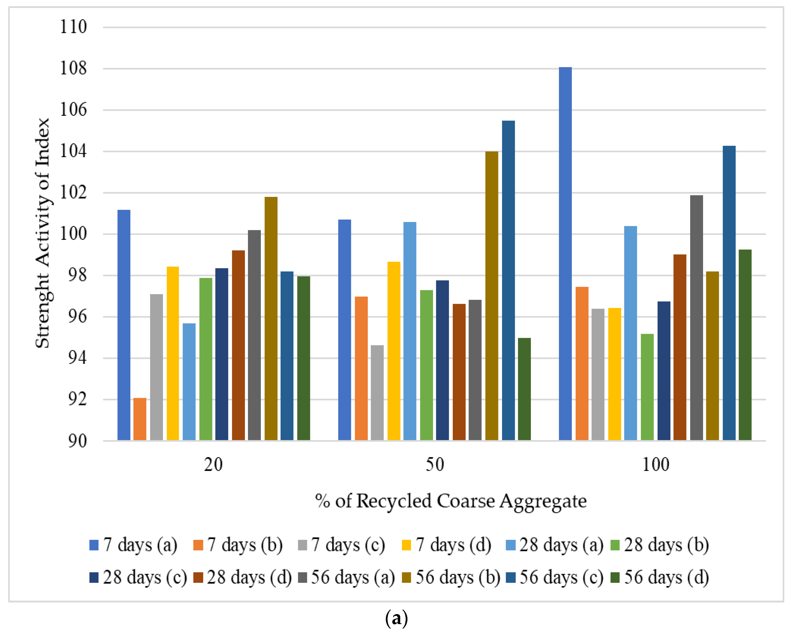 Sustainability 16 09052 g011a