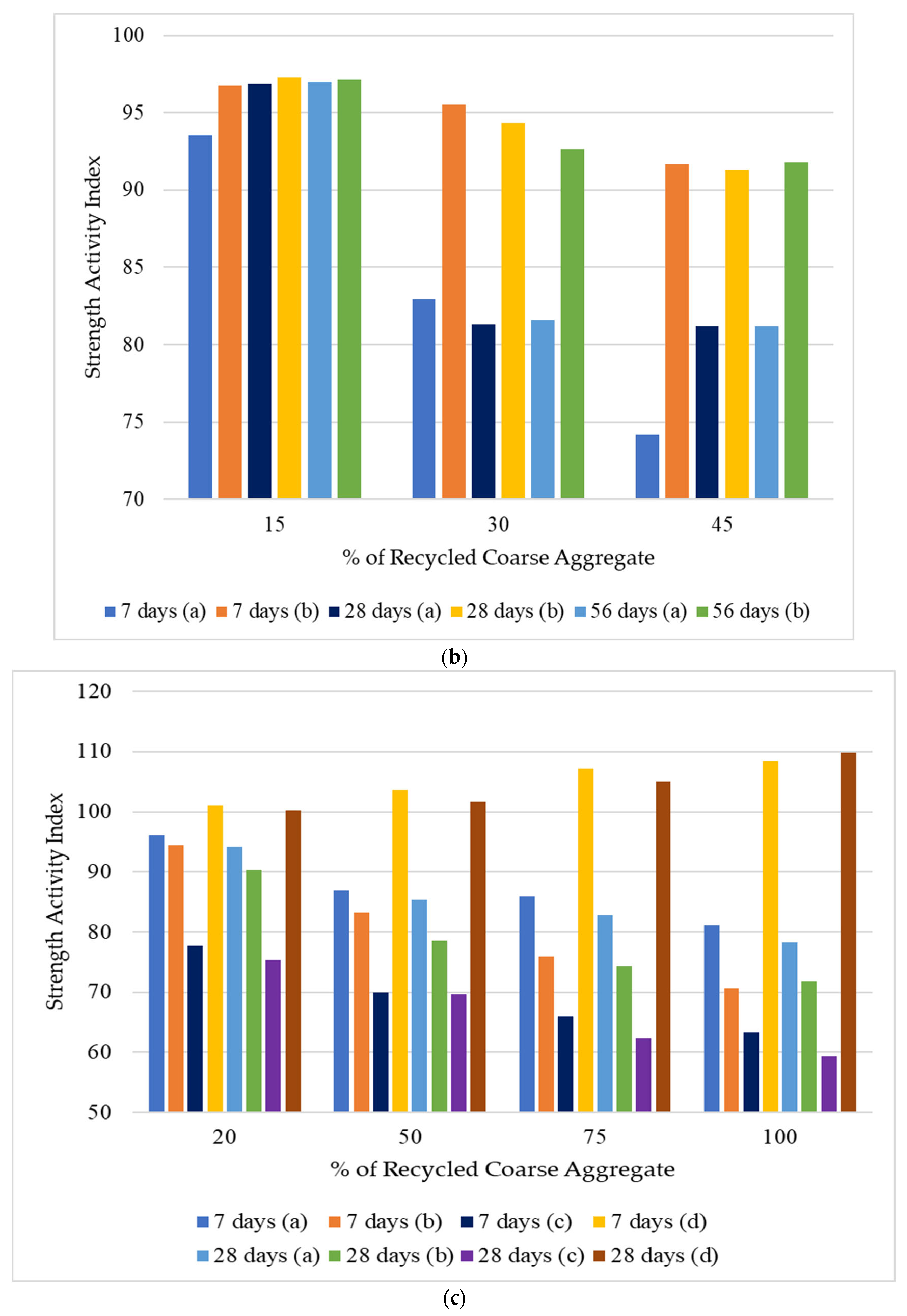 Sustainability 16 09052 g011b
