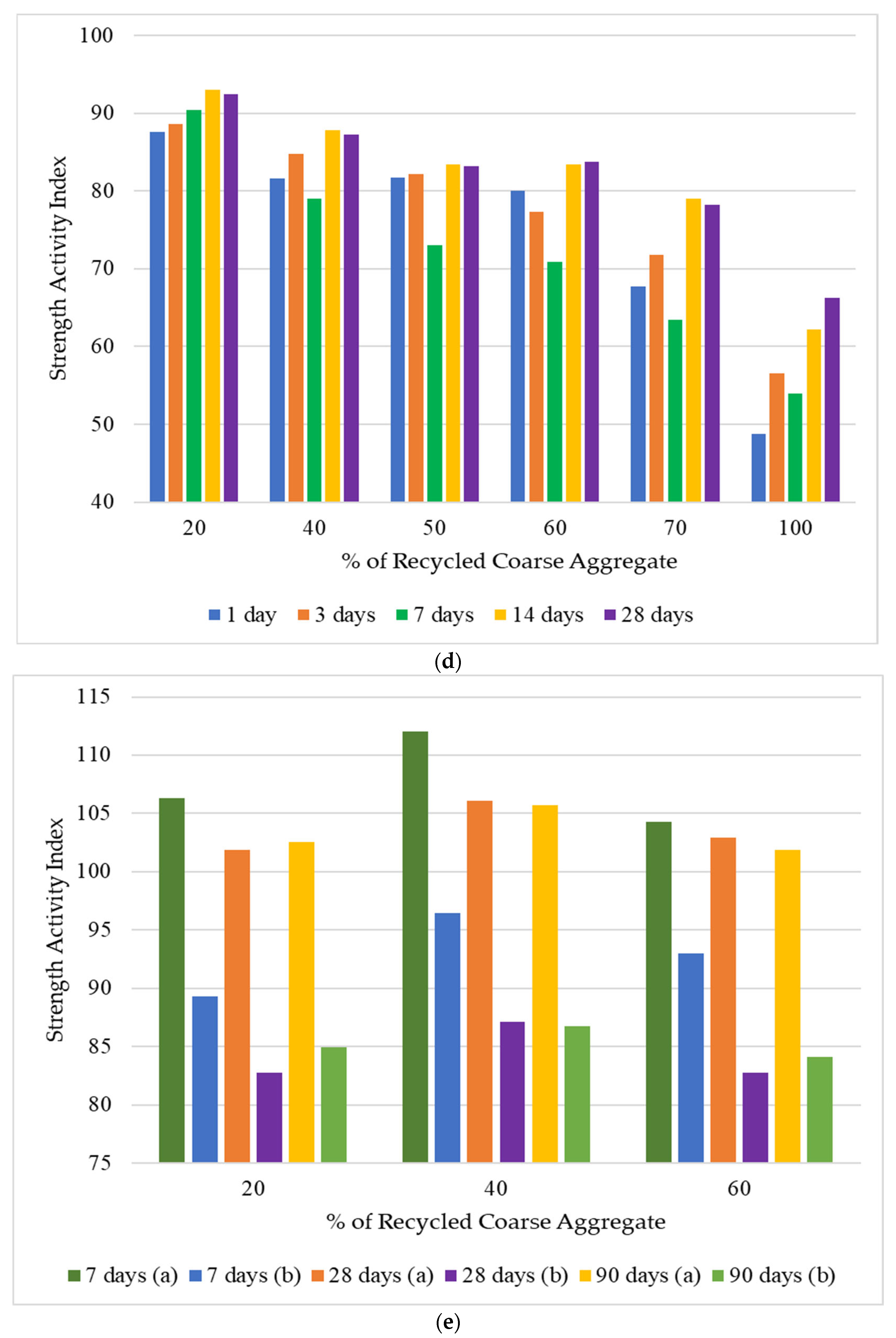 Sustainability 16 09052 g011c