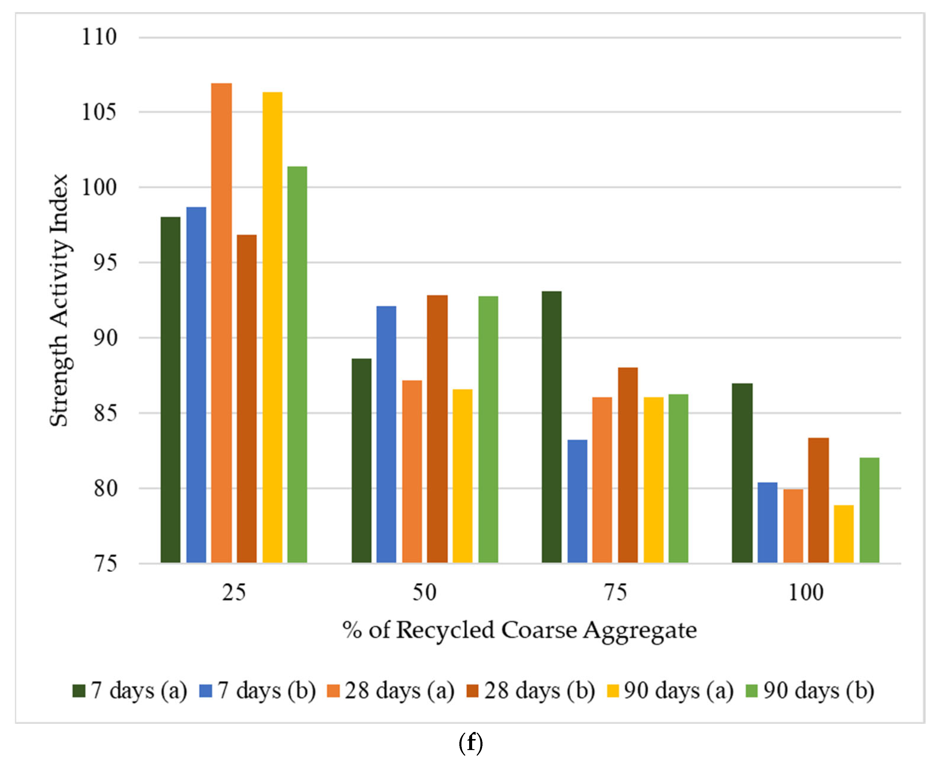 Sustainability 16 09052 g011d