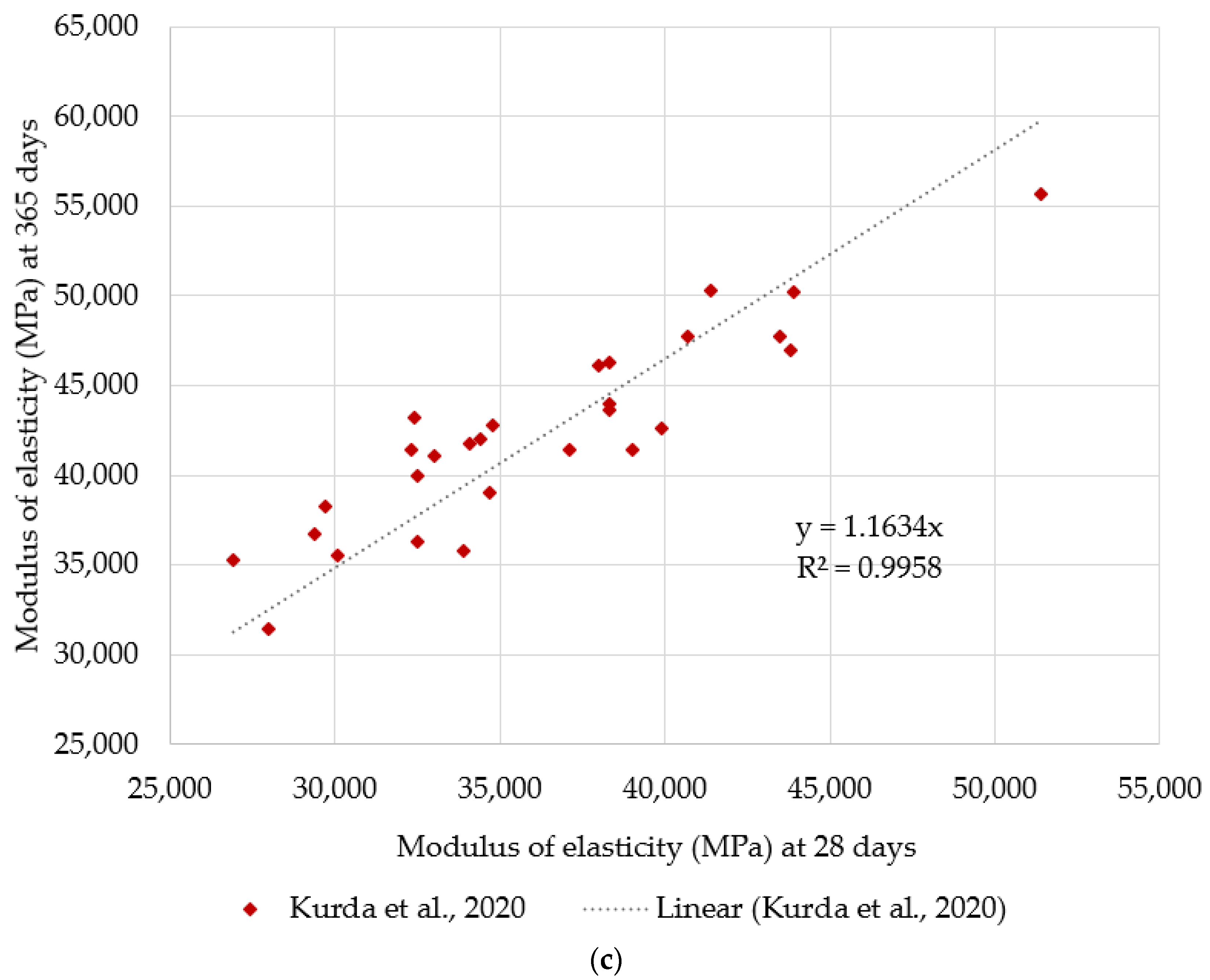 Sustainability 16 09052 g014b