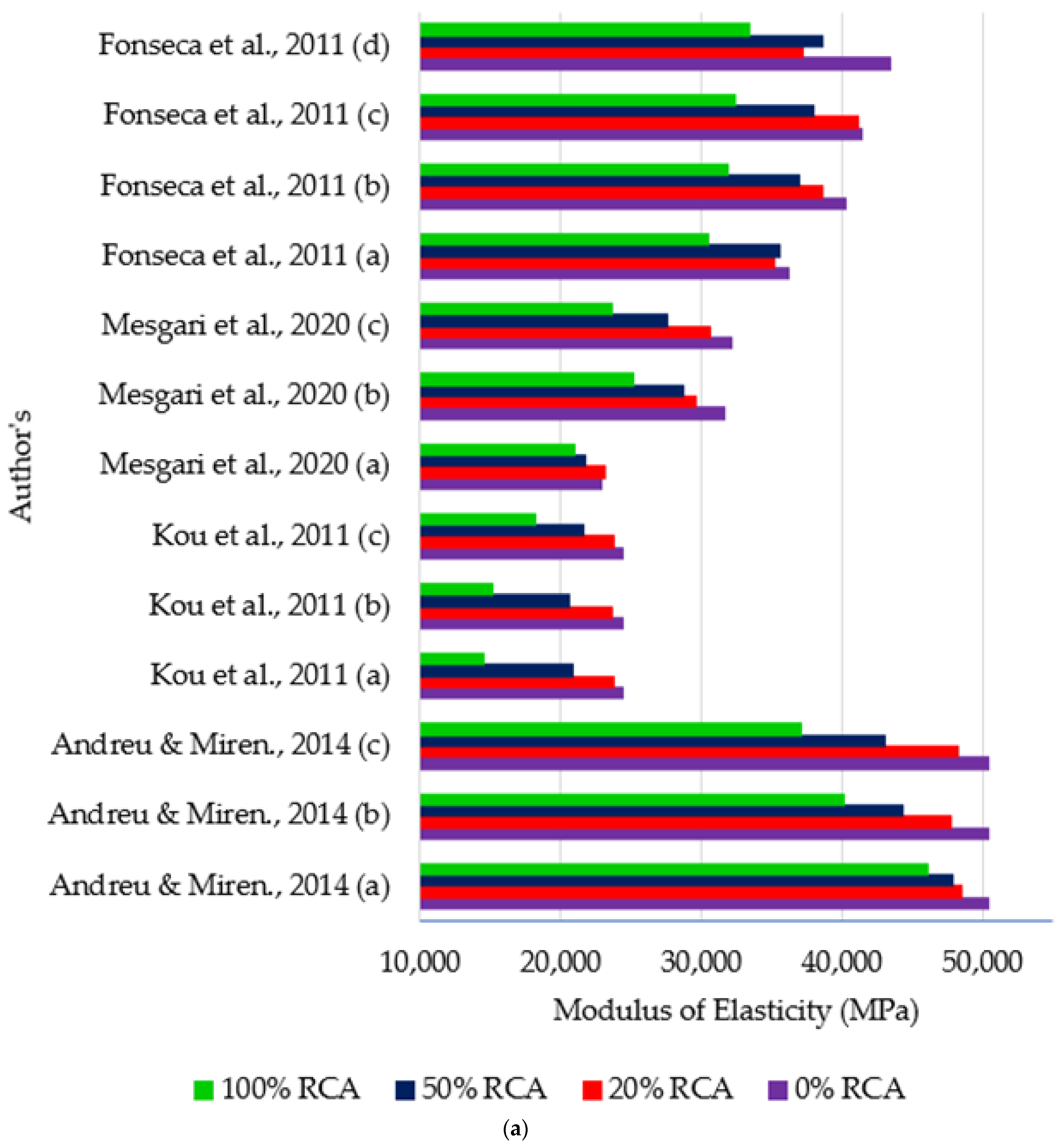Sustainability 16 09052 g015a