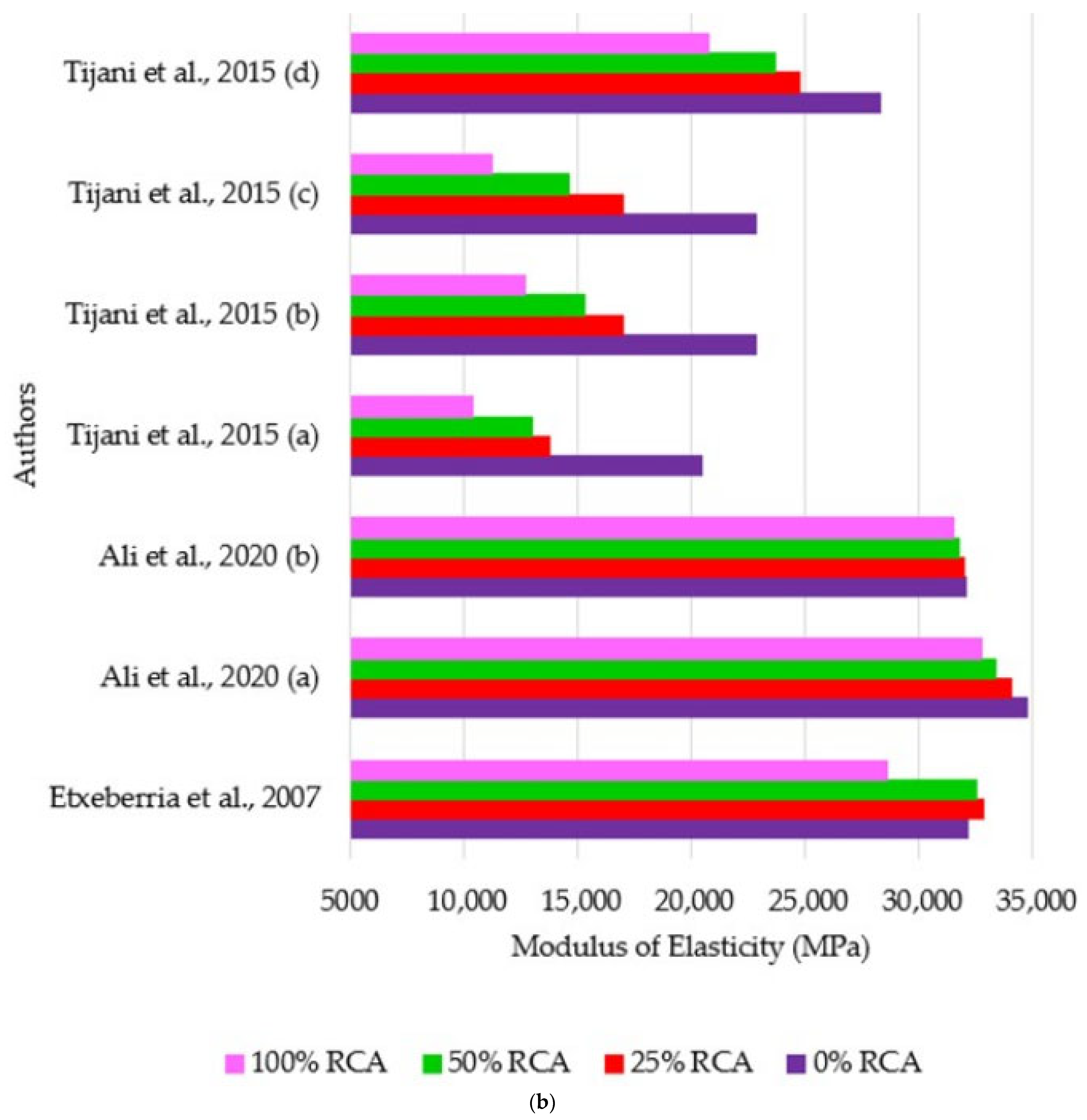 Sustainability 16 09052 g015b
