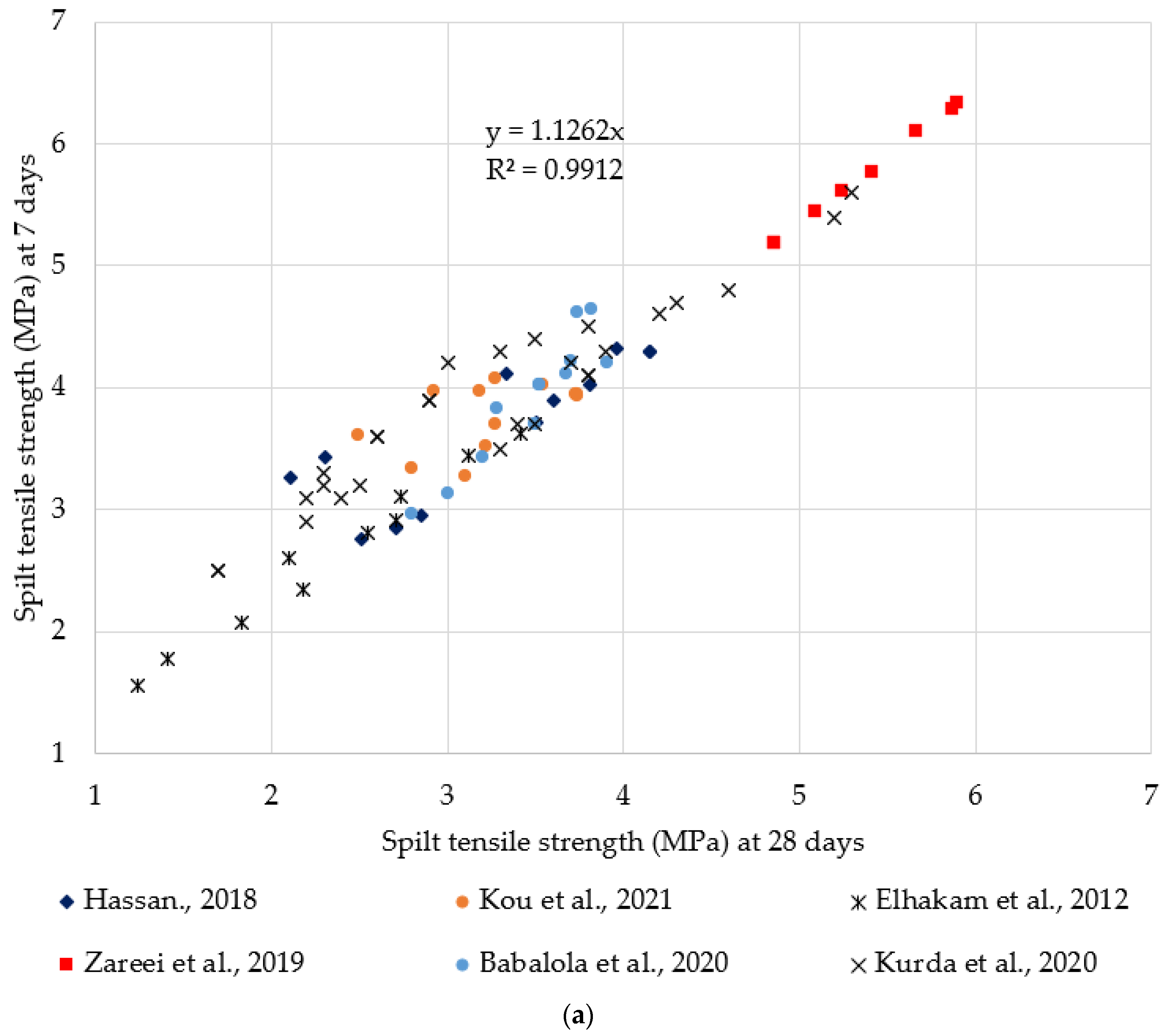 Sustainability 16 09052 g016a