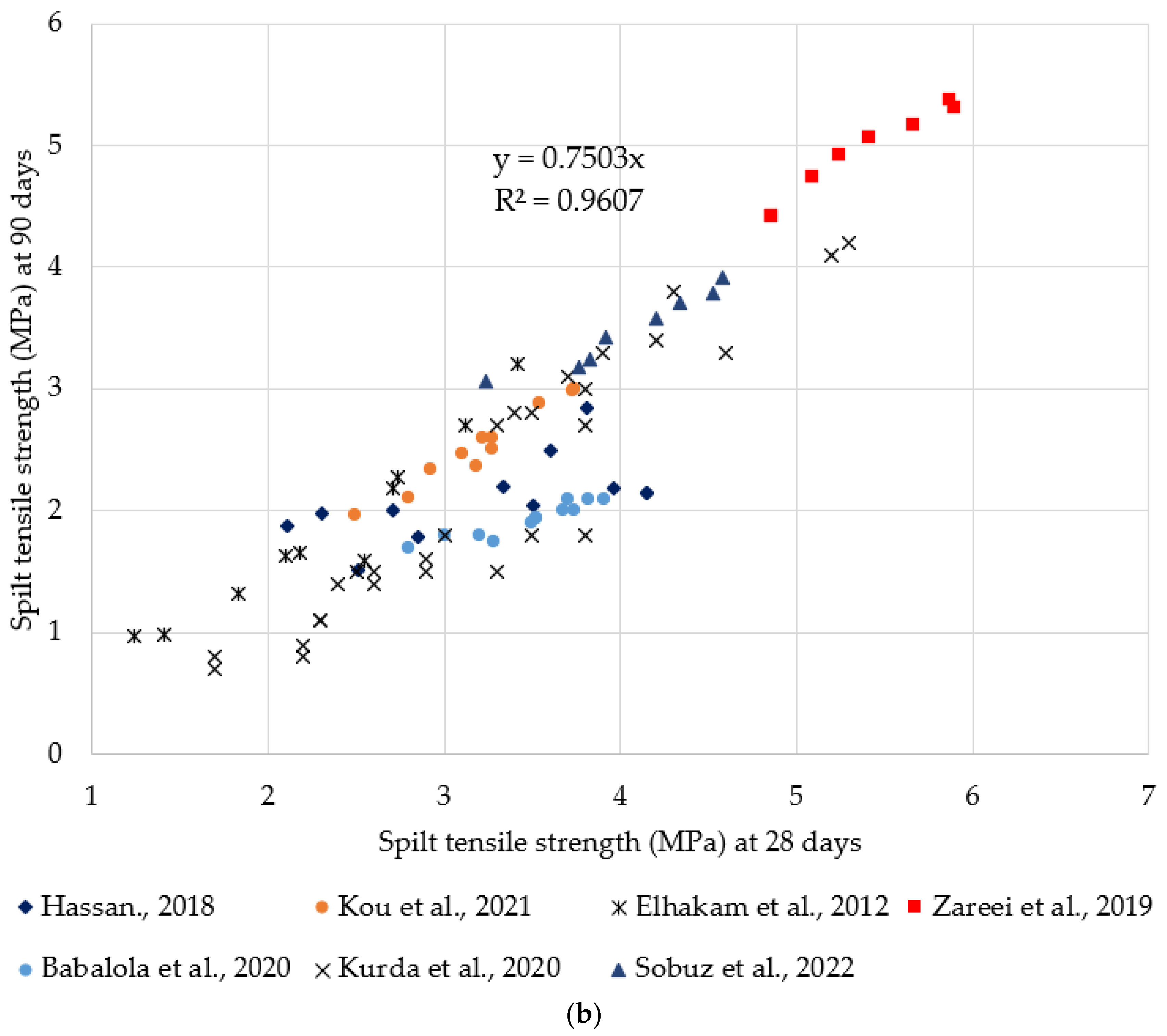 Sustainability 16 09052 g016b