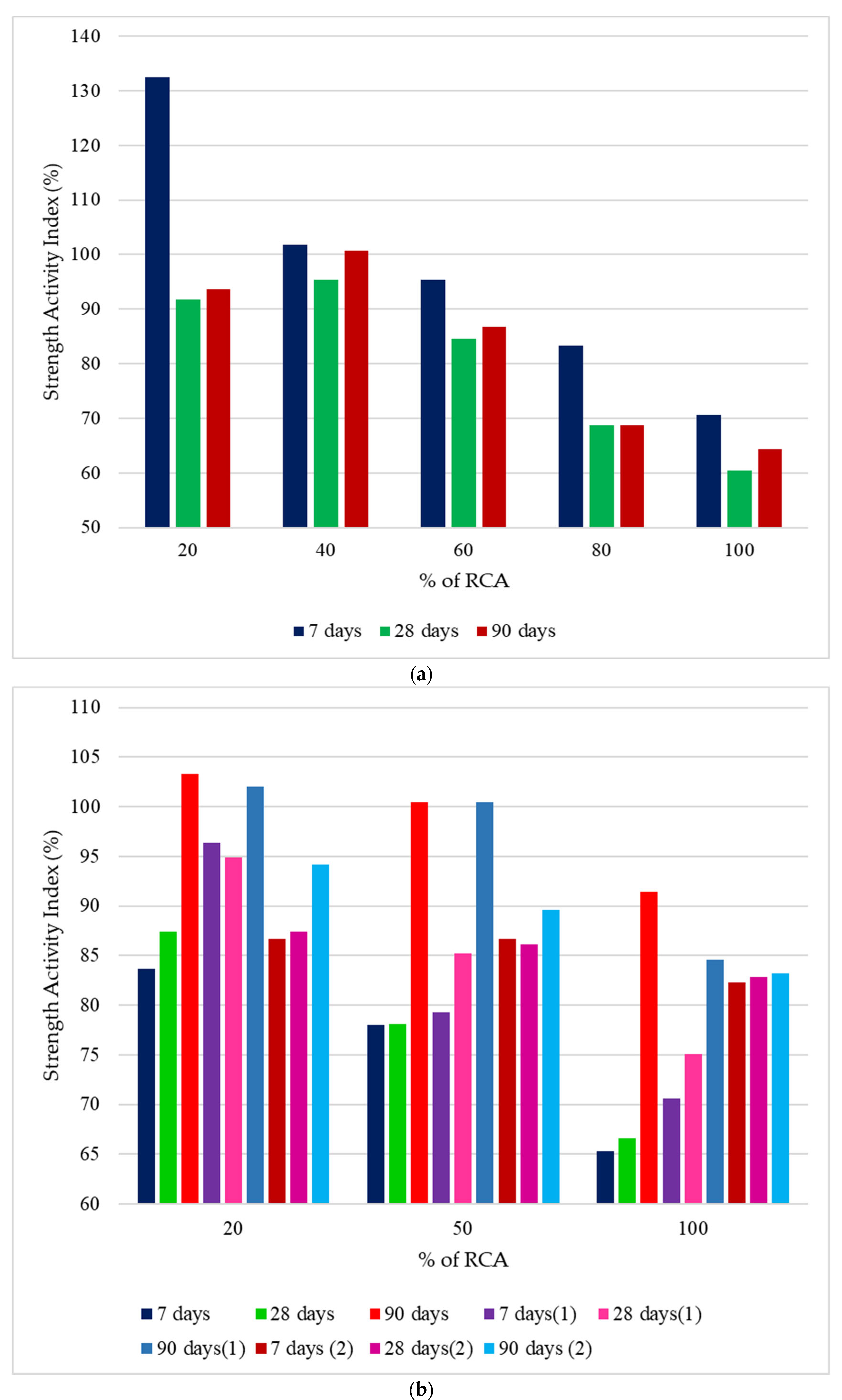 Sustainability 16 09052 g017a