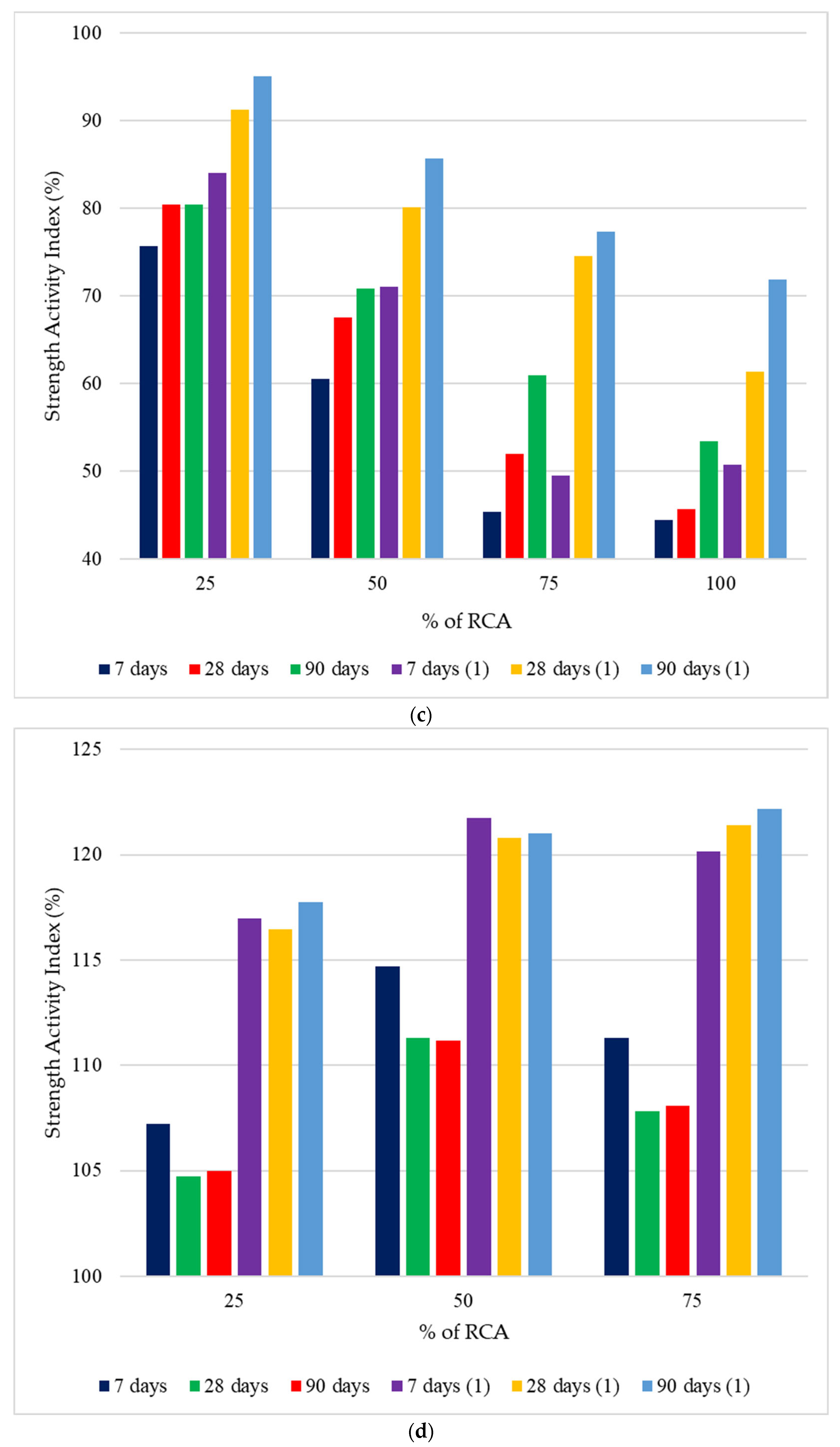 Sustainability 16 09052 g017b