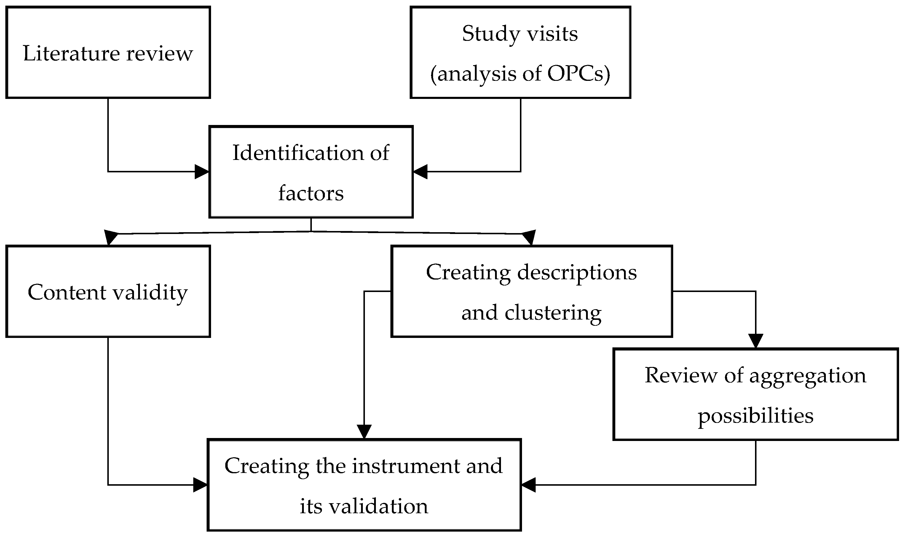 Sustainability 16 09053 g001