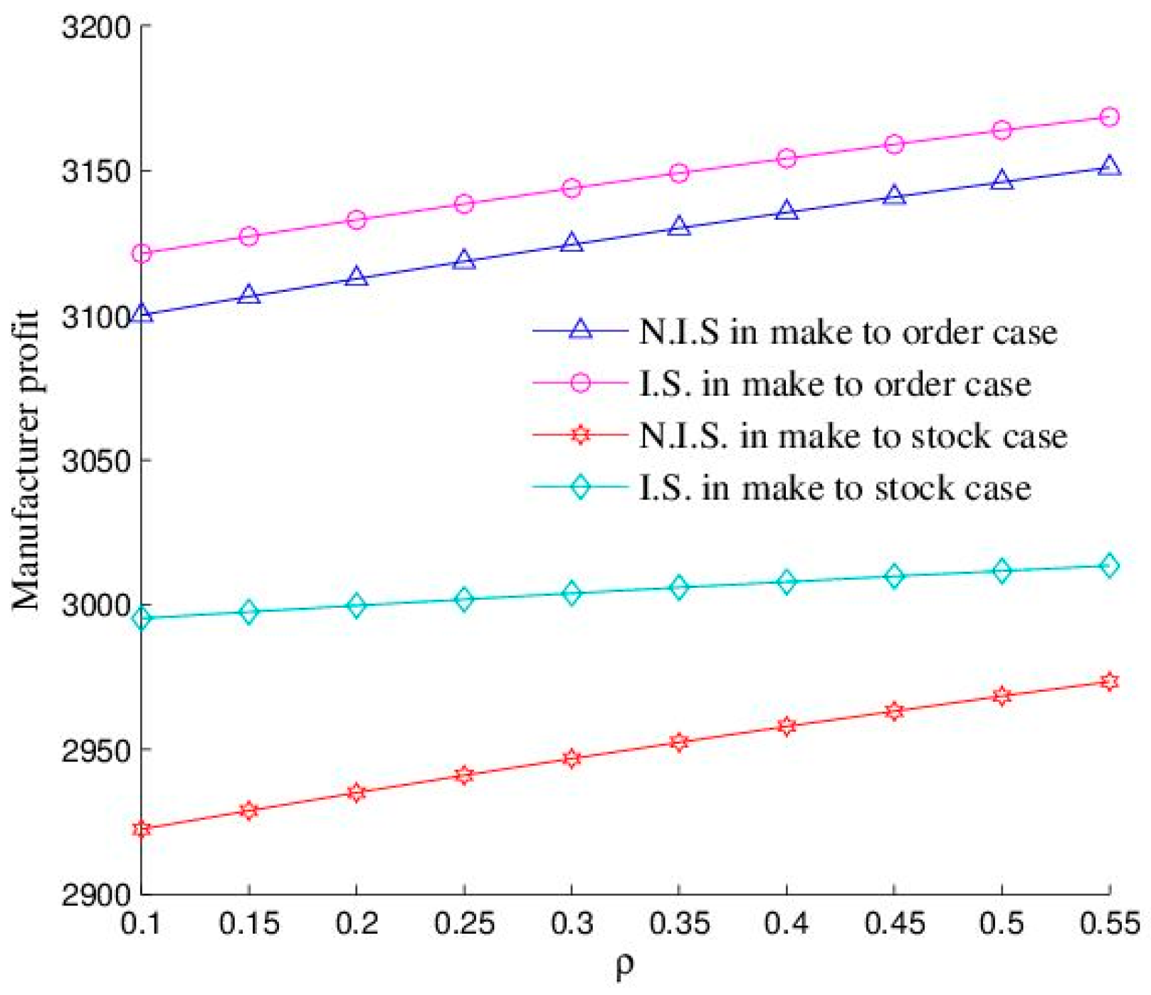 Sustainability 16 09056 g008