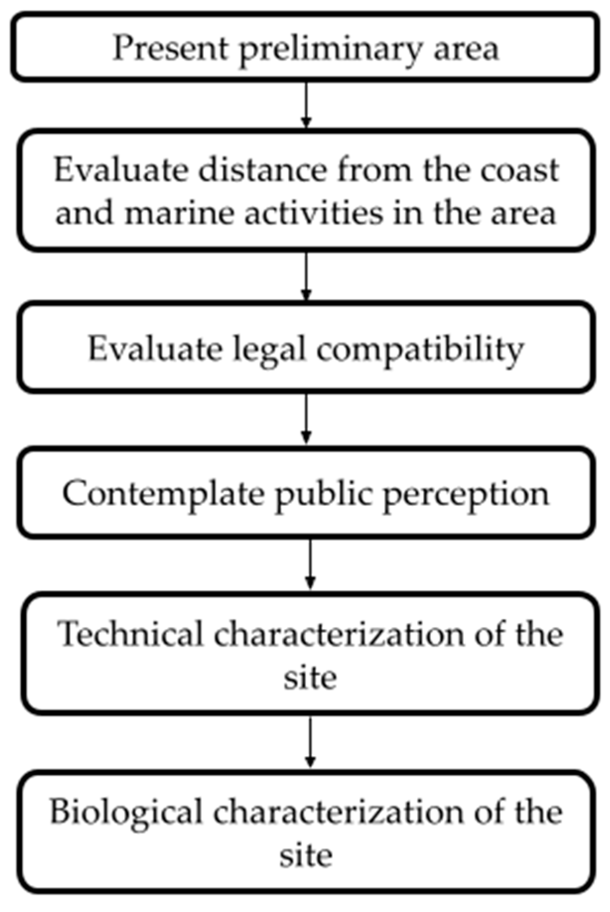 Sustainability 16 09057 g008