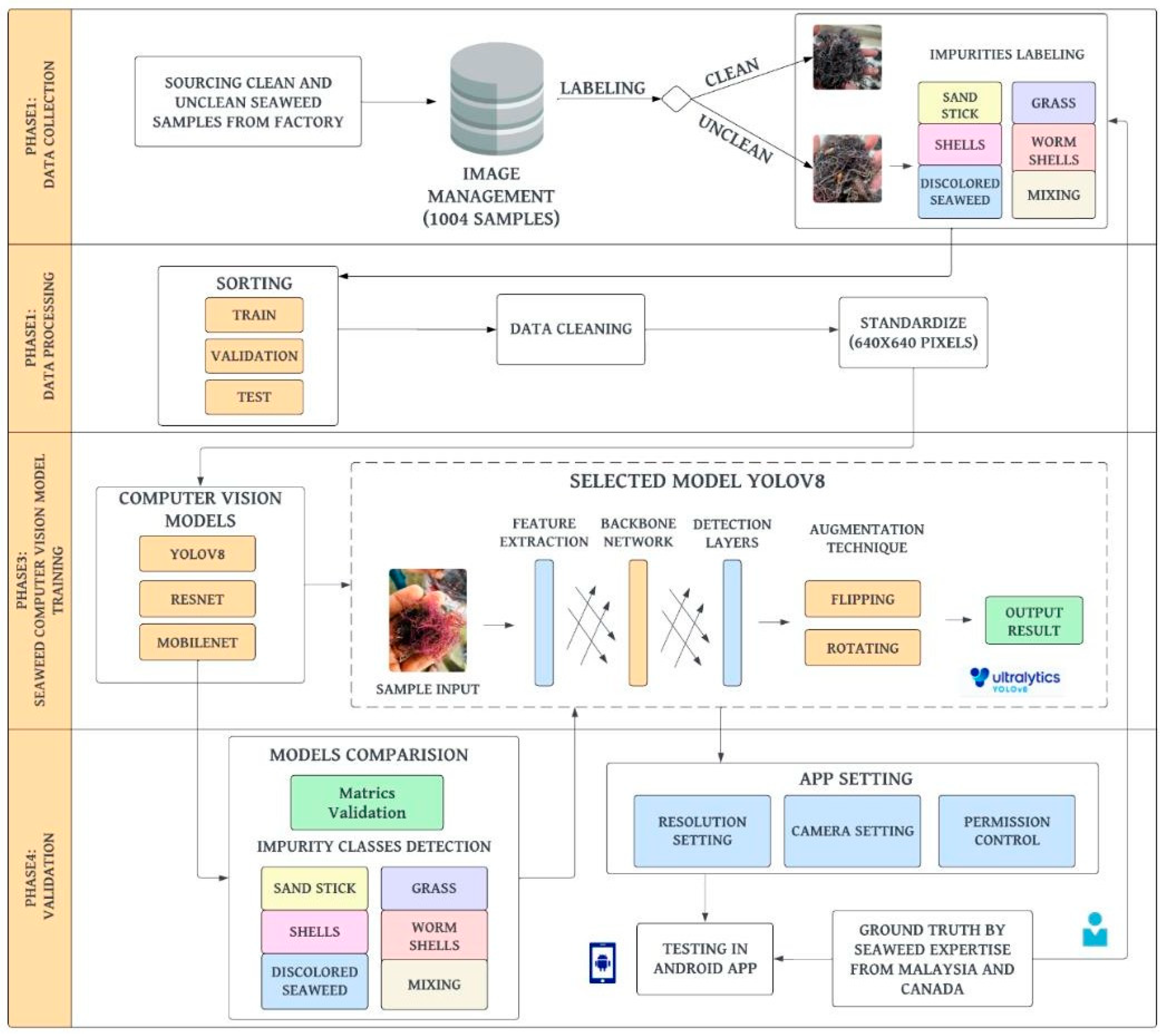 Sustainability 16 09061 g004