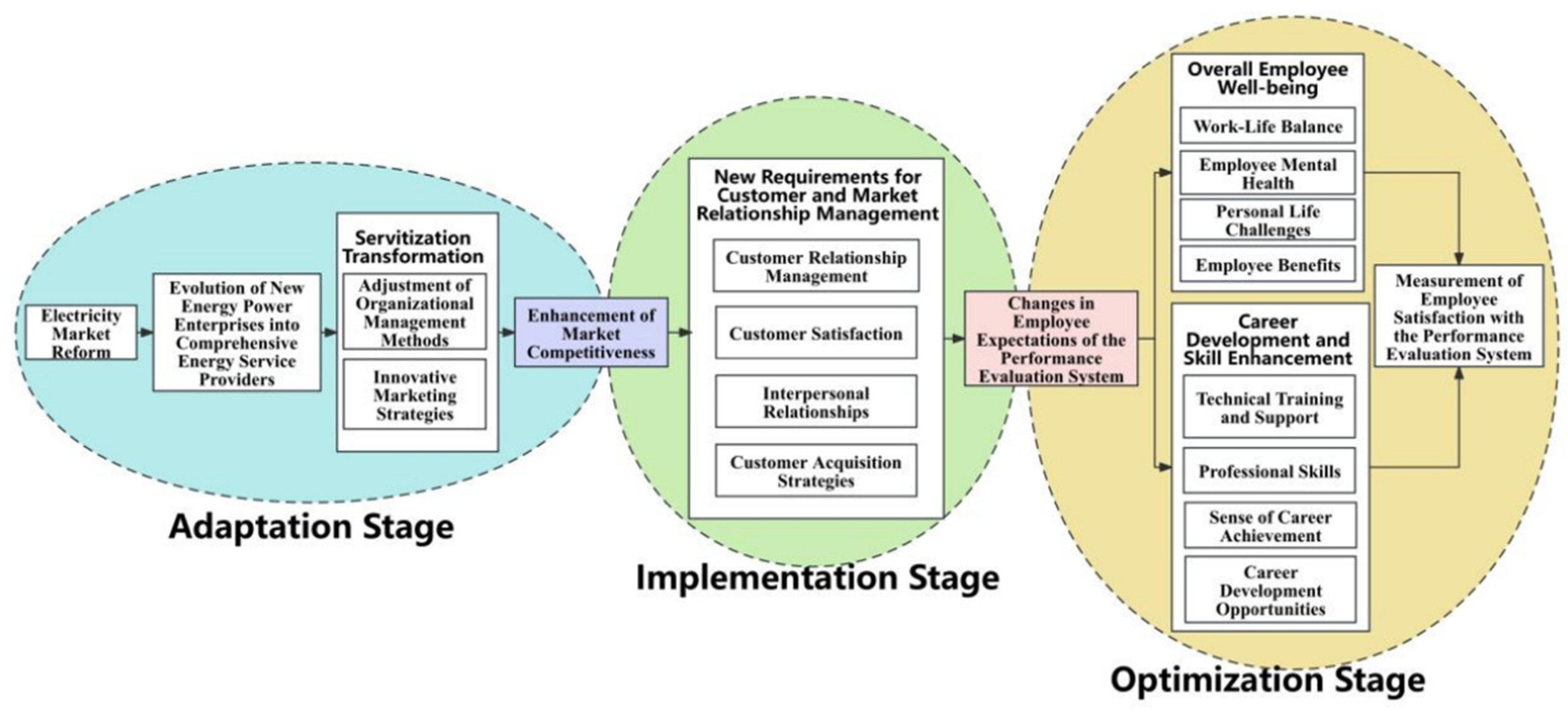 Sustainability 16 09064 g001