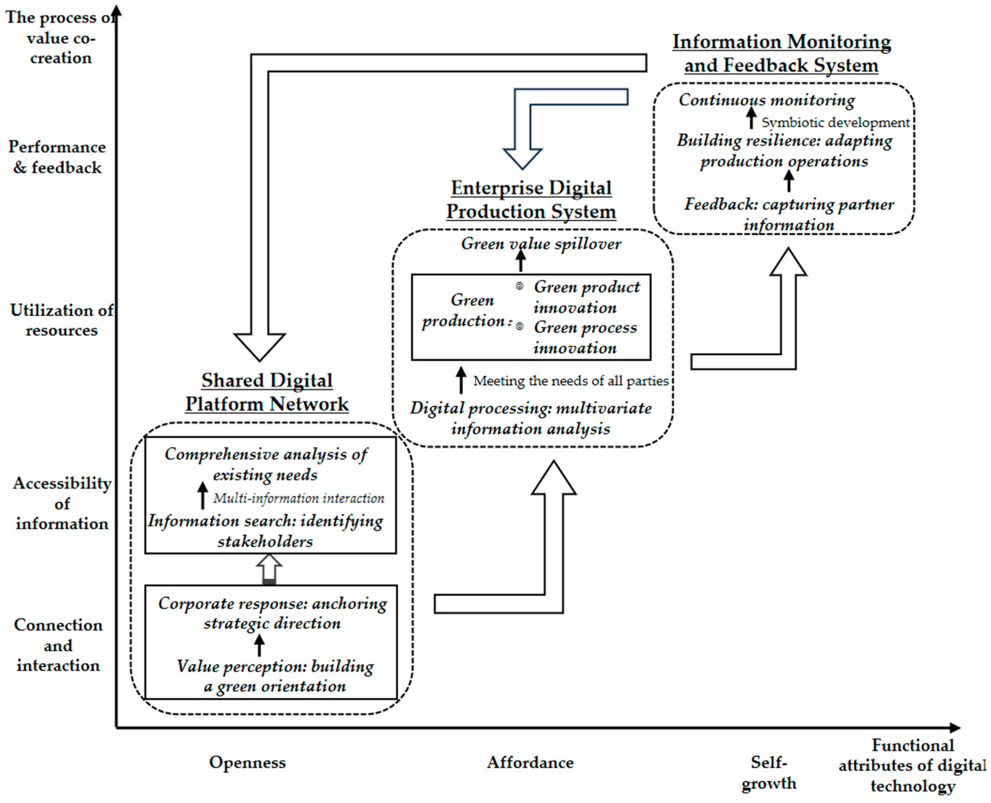 Sustainability 16 09065 g001