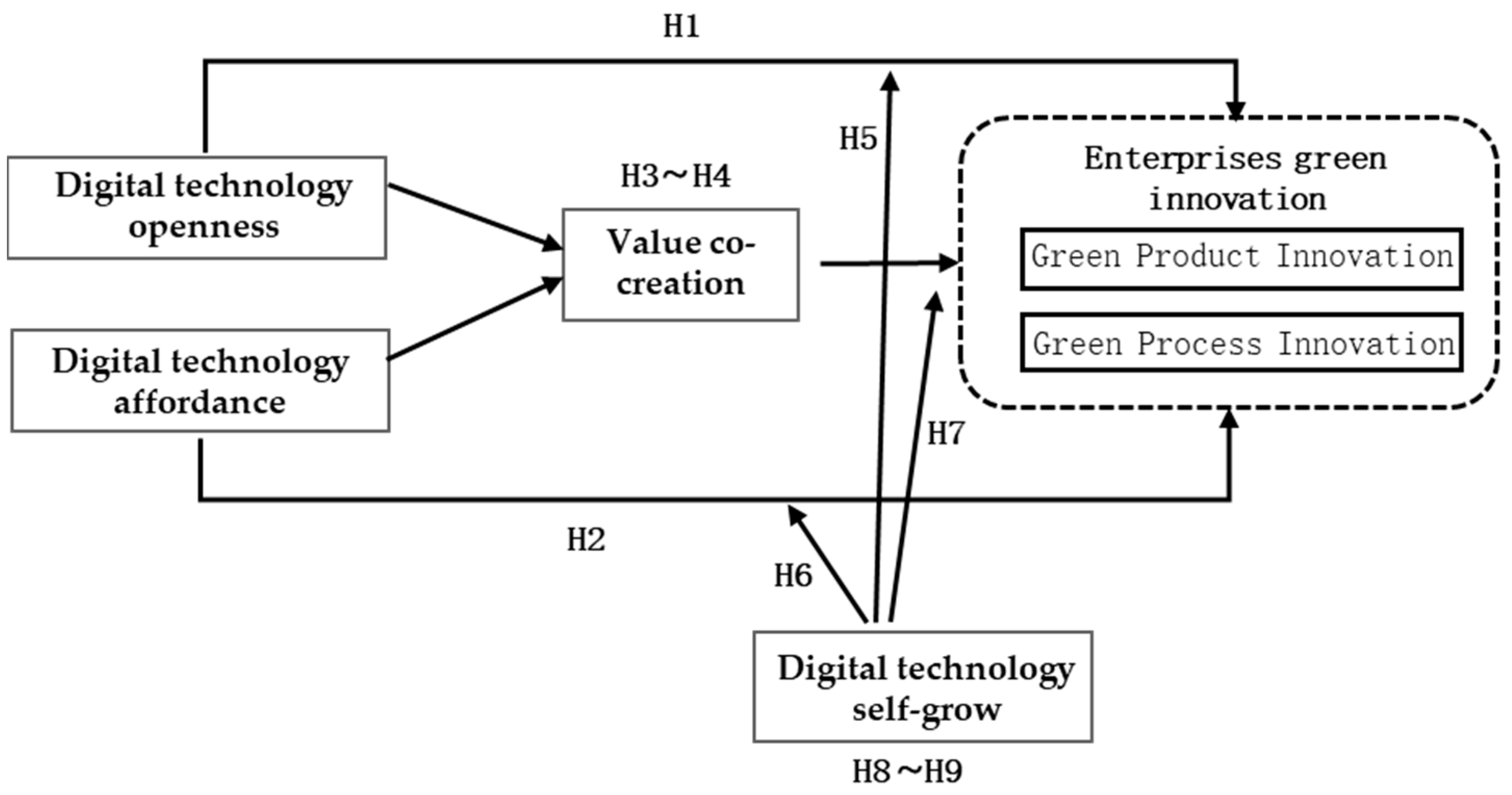 Sustainability 16 09065 g002