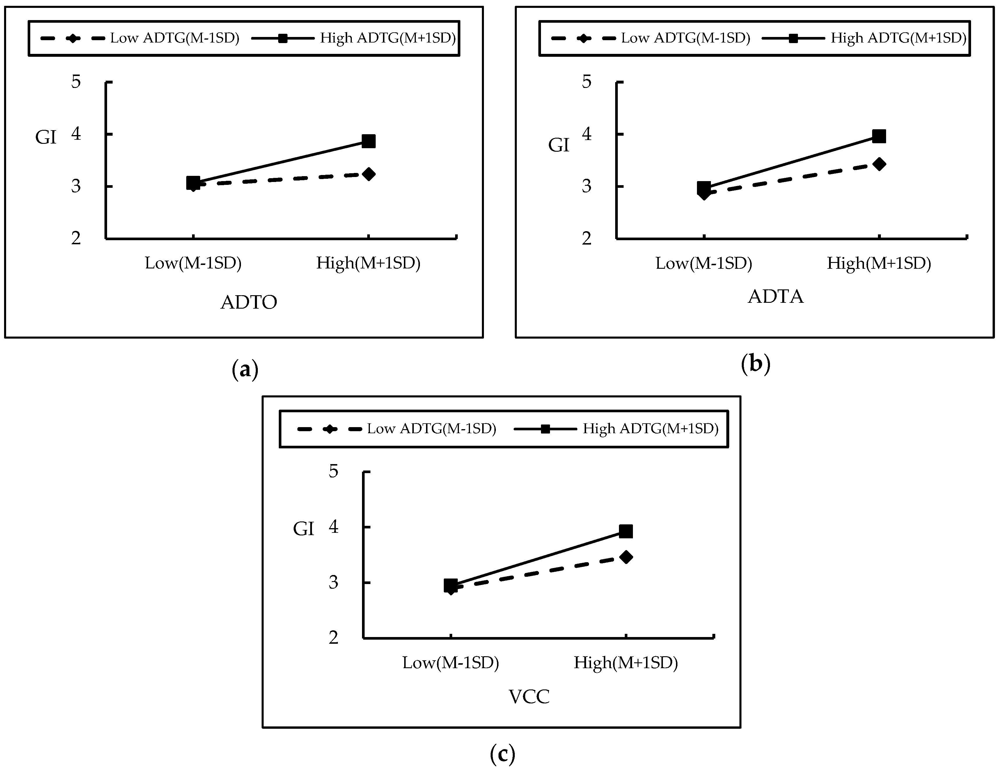 Sustainability 16 09065 g003