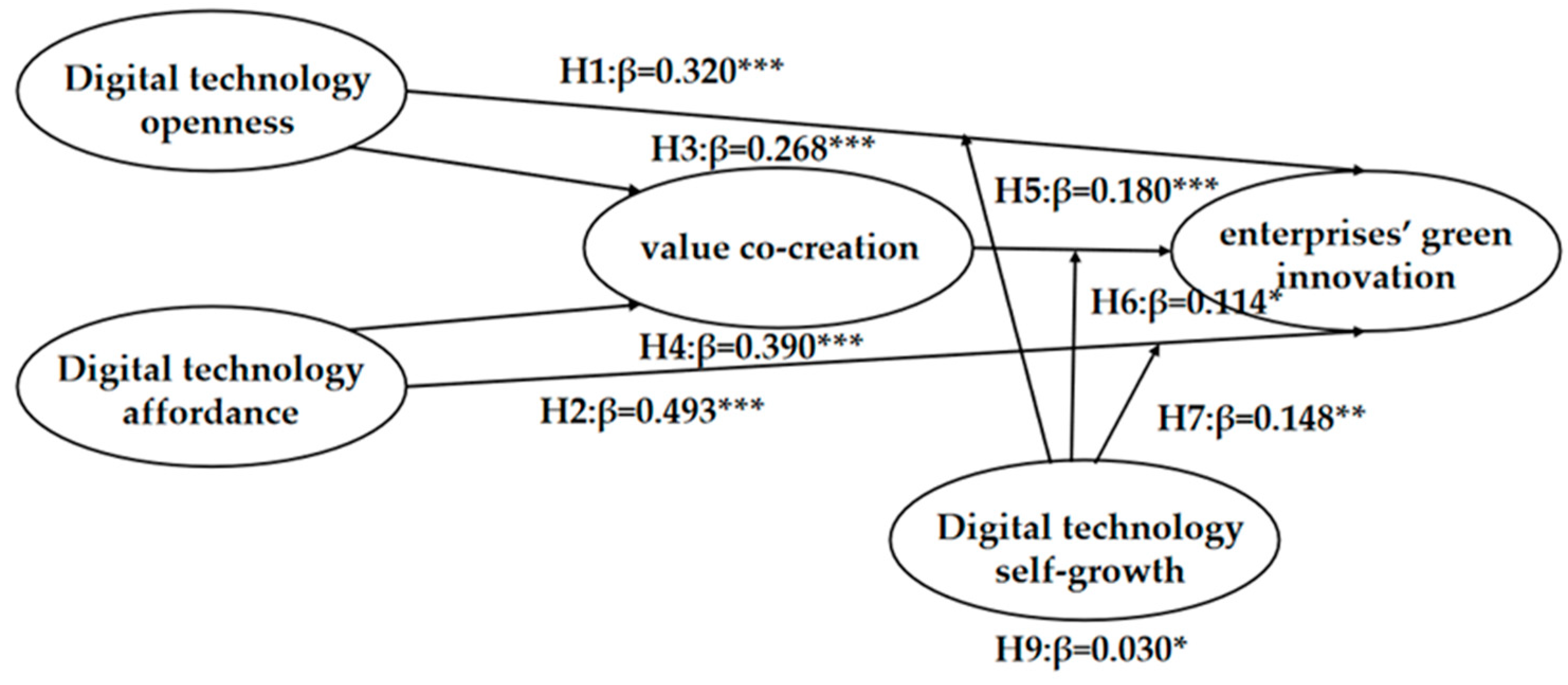Sustainability 16 09065 g004