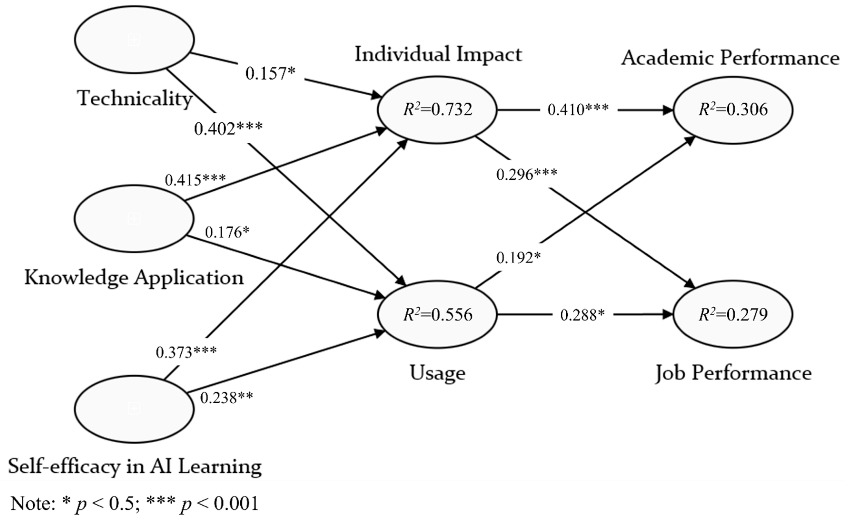 Sustainability 16 09066 g002