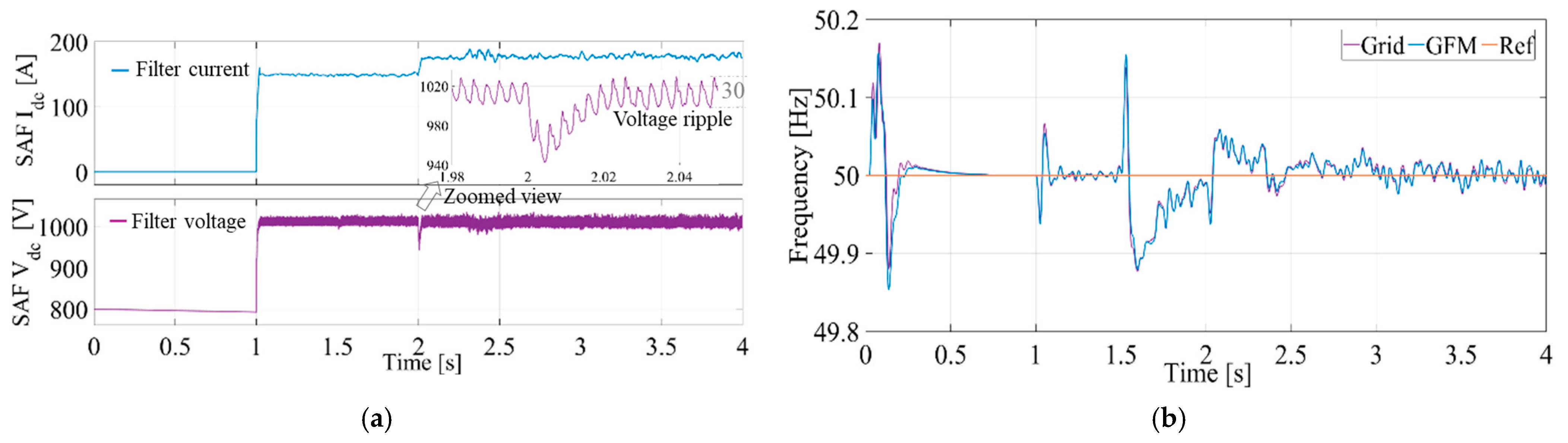 Sustainability 16 09068 g005