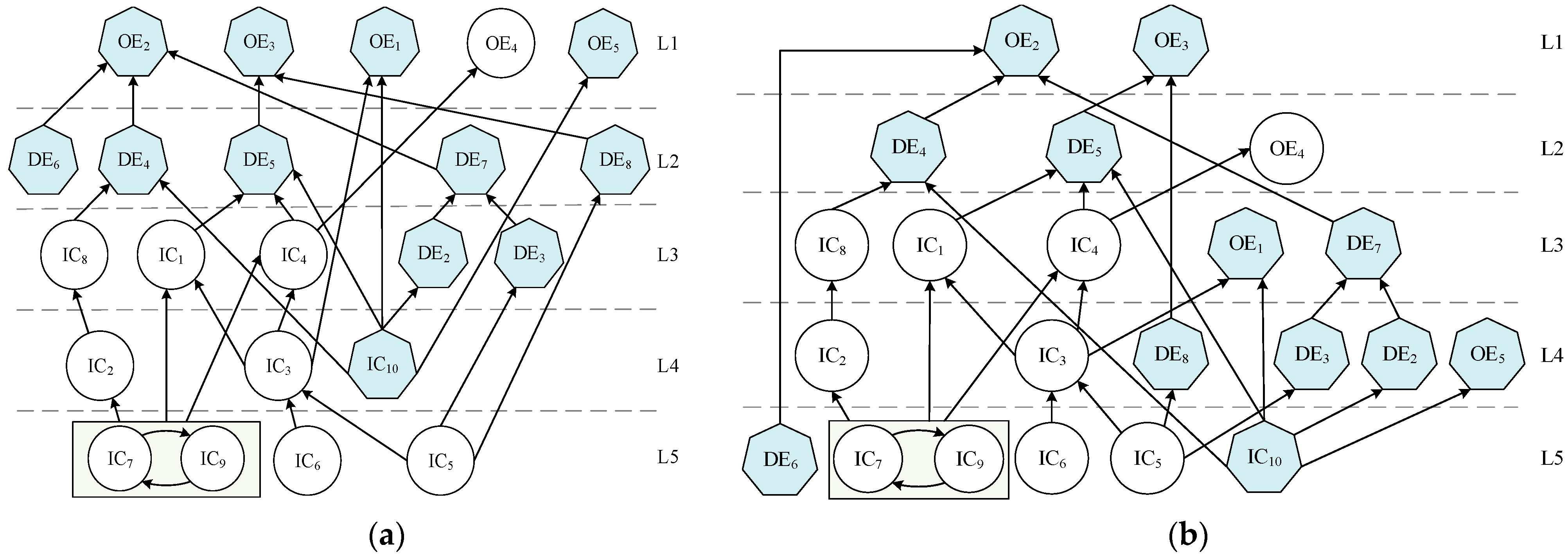 Sustainability 16 09069 g005