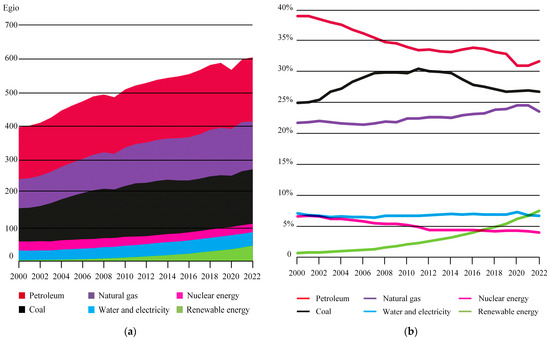テストテスト Current Status of Green Hydrogen Production Technology: A Review